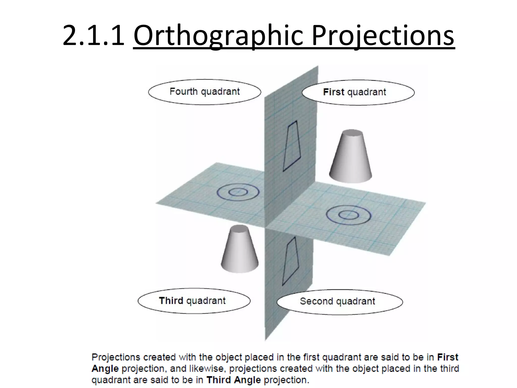 2.1.1 Orthographic Projections
 