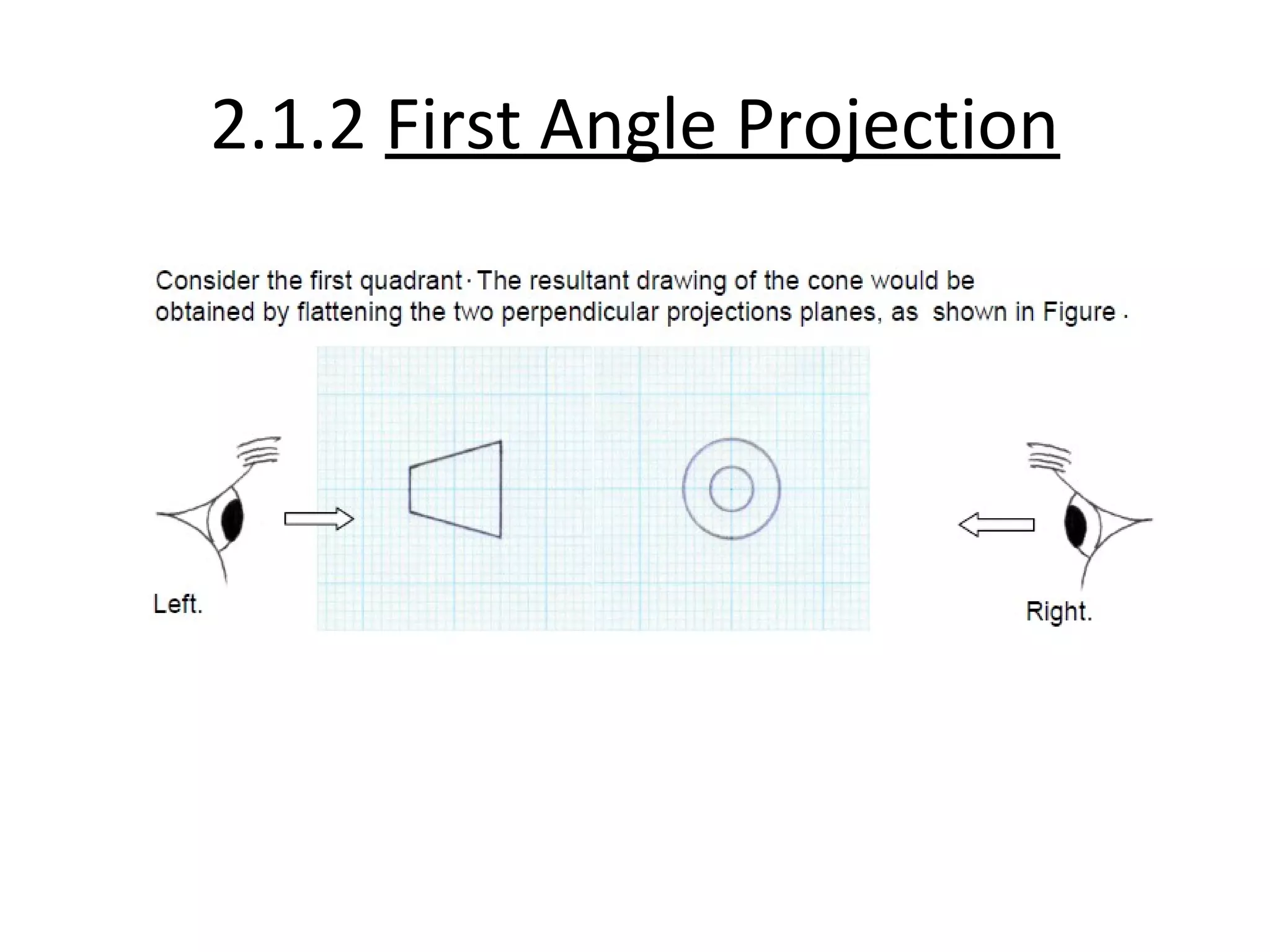 2.1.2 First Angle Projection
 