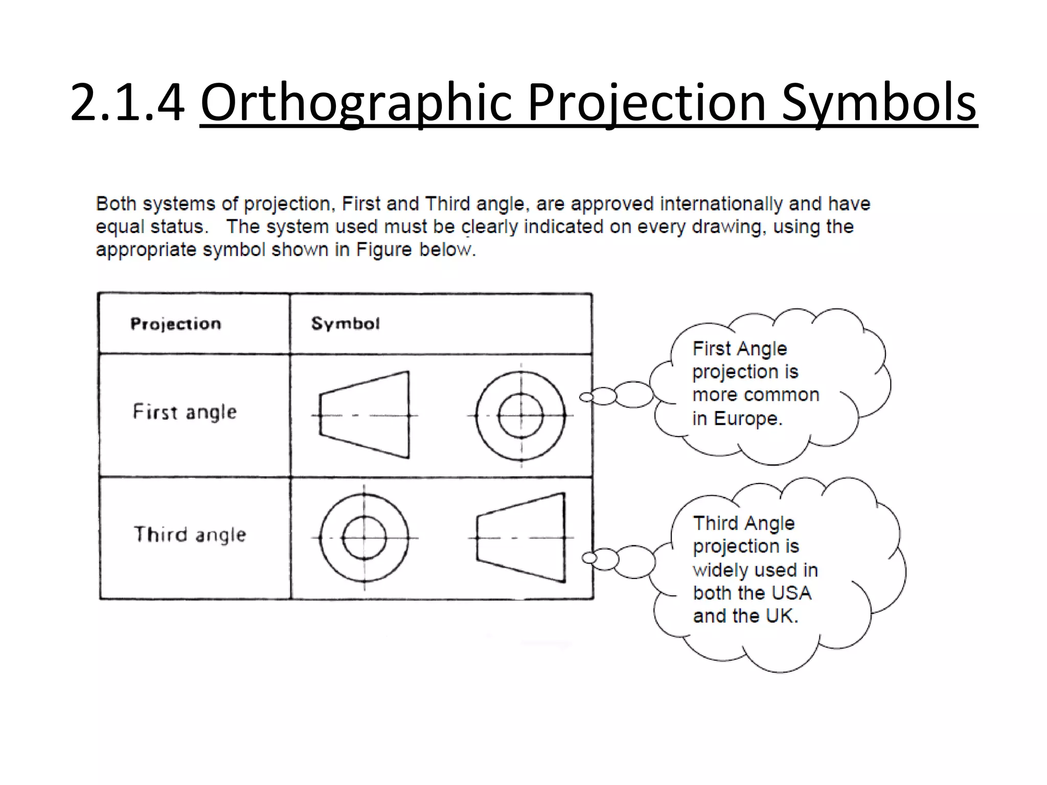 2.1.4 Orthographic Projection Symbols
 