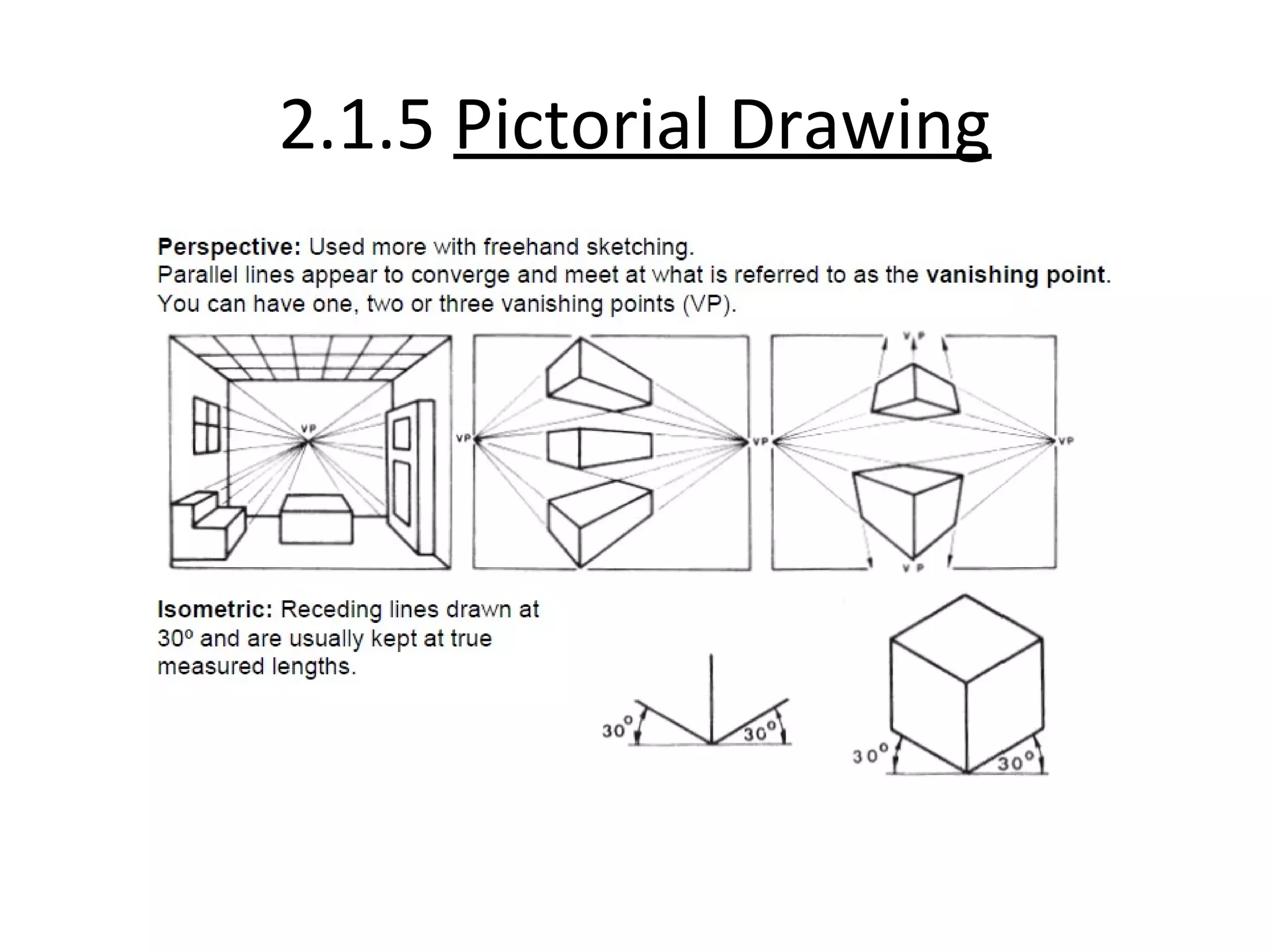 2.1.5 Pictorial Drawing
 