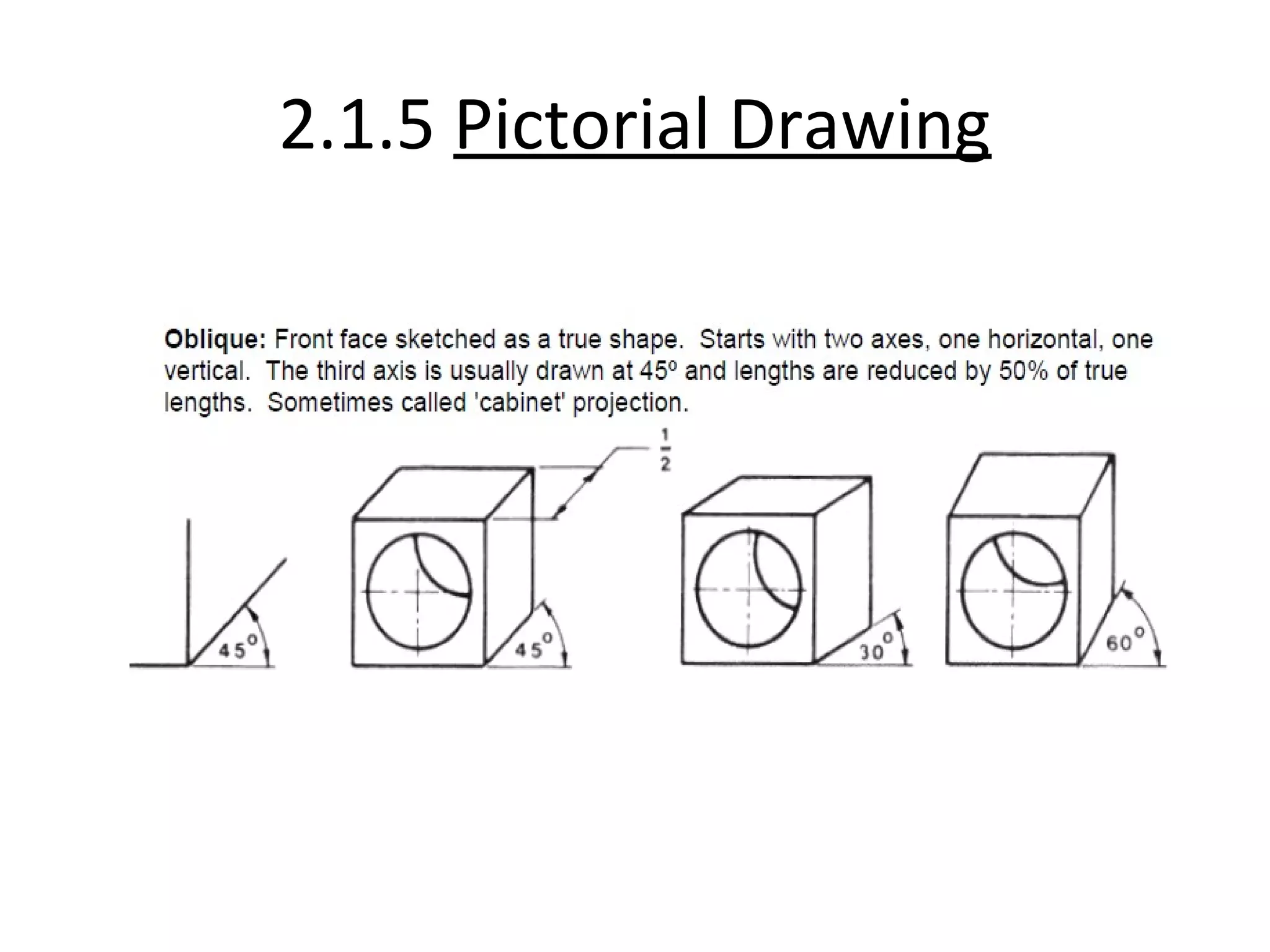 2.1.5 Pictorial Drawing
 