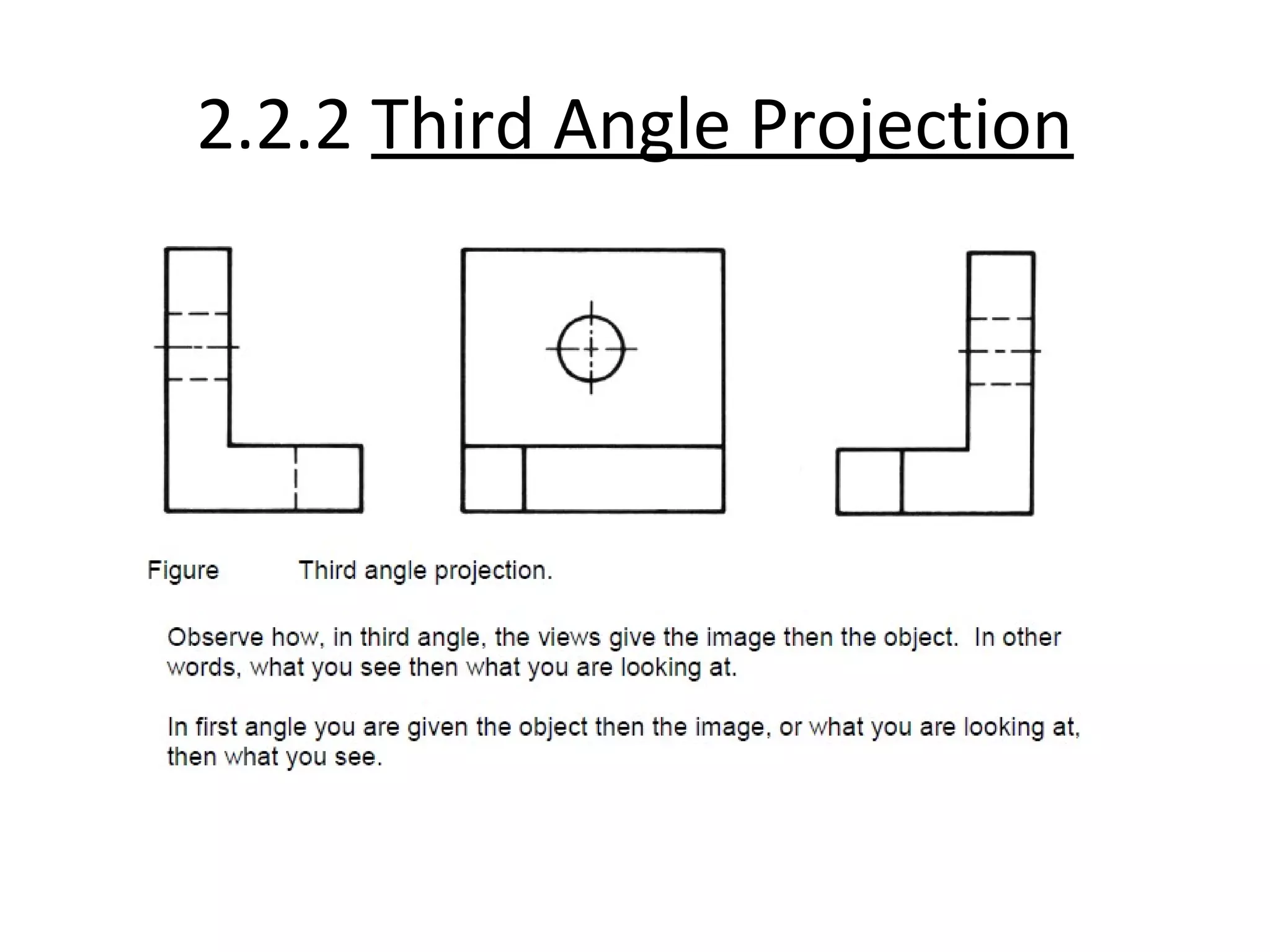 2.2.2 Third Angle Projection
 