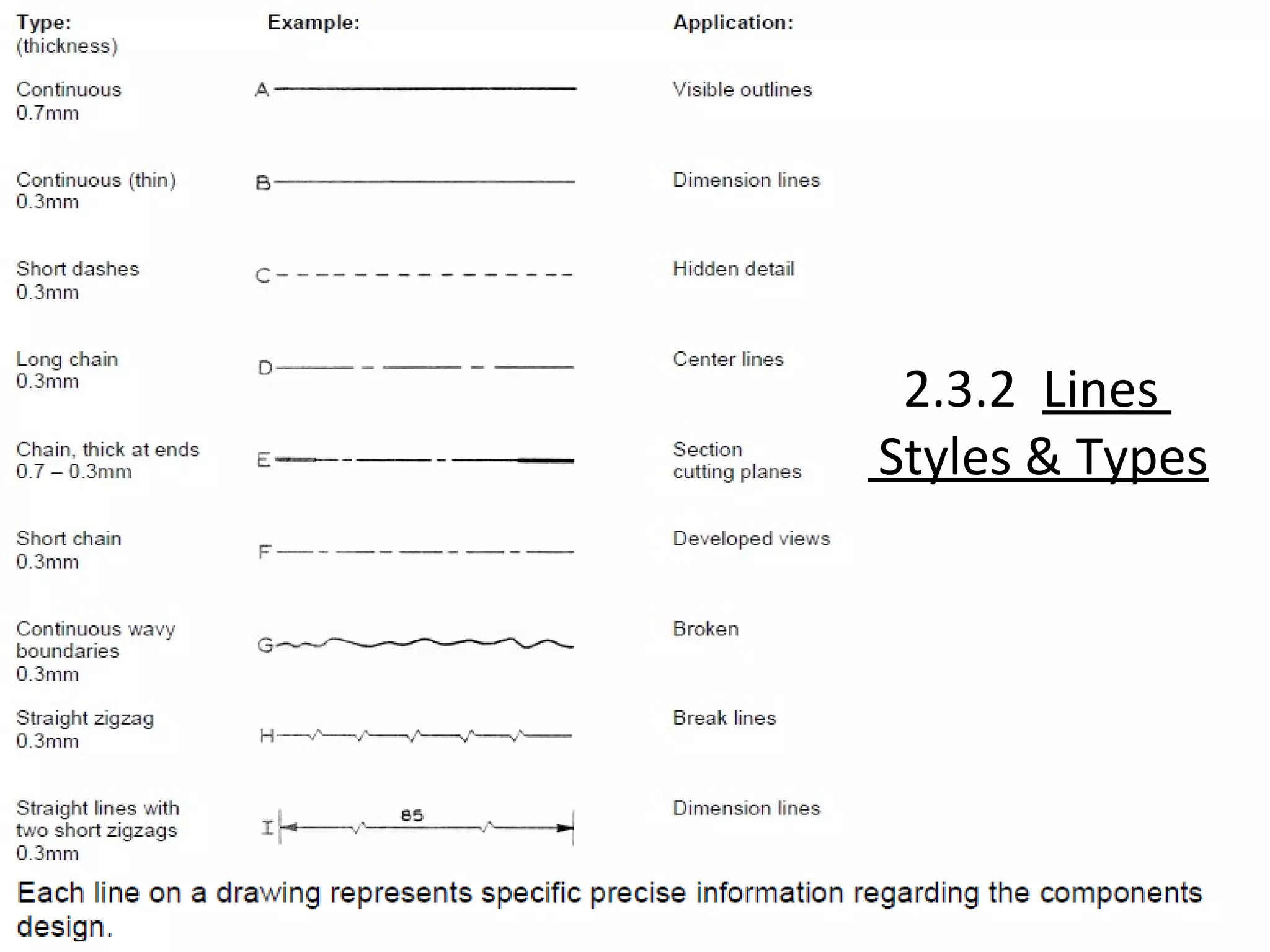 2.3.2 Lines
Styles & Types
 
