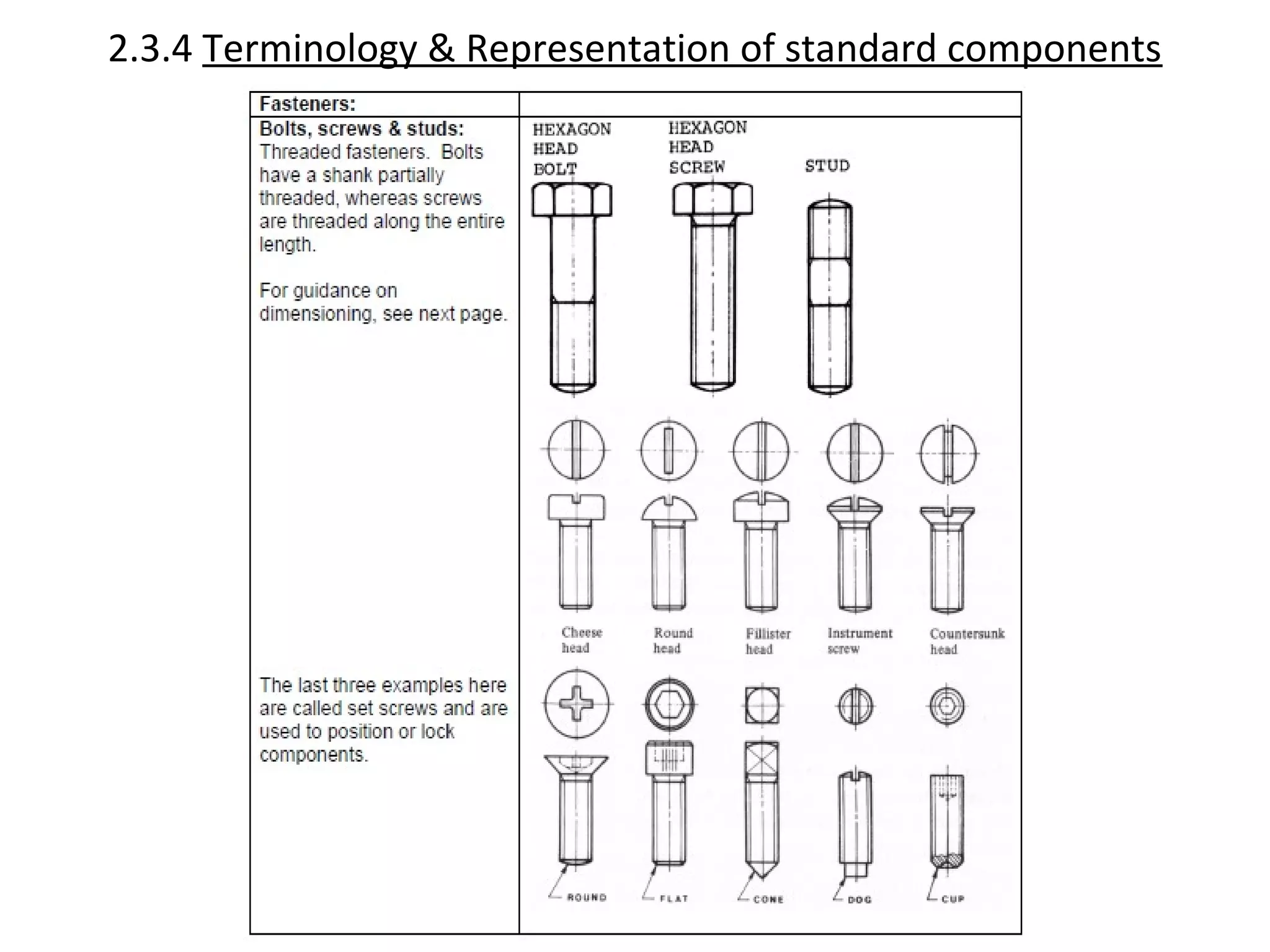 2.3.4 Terminology & Representation of standard components
 