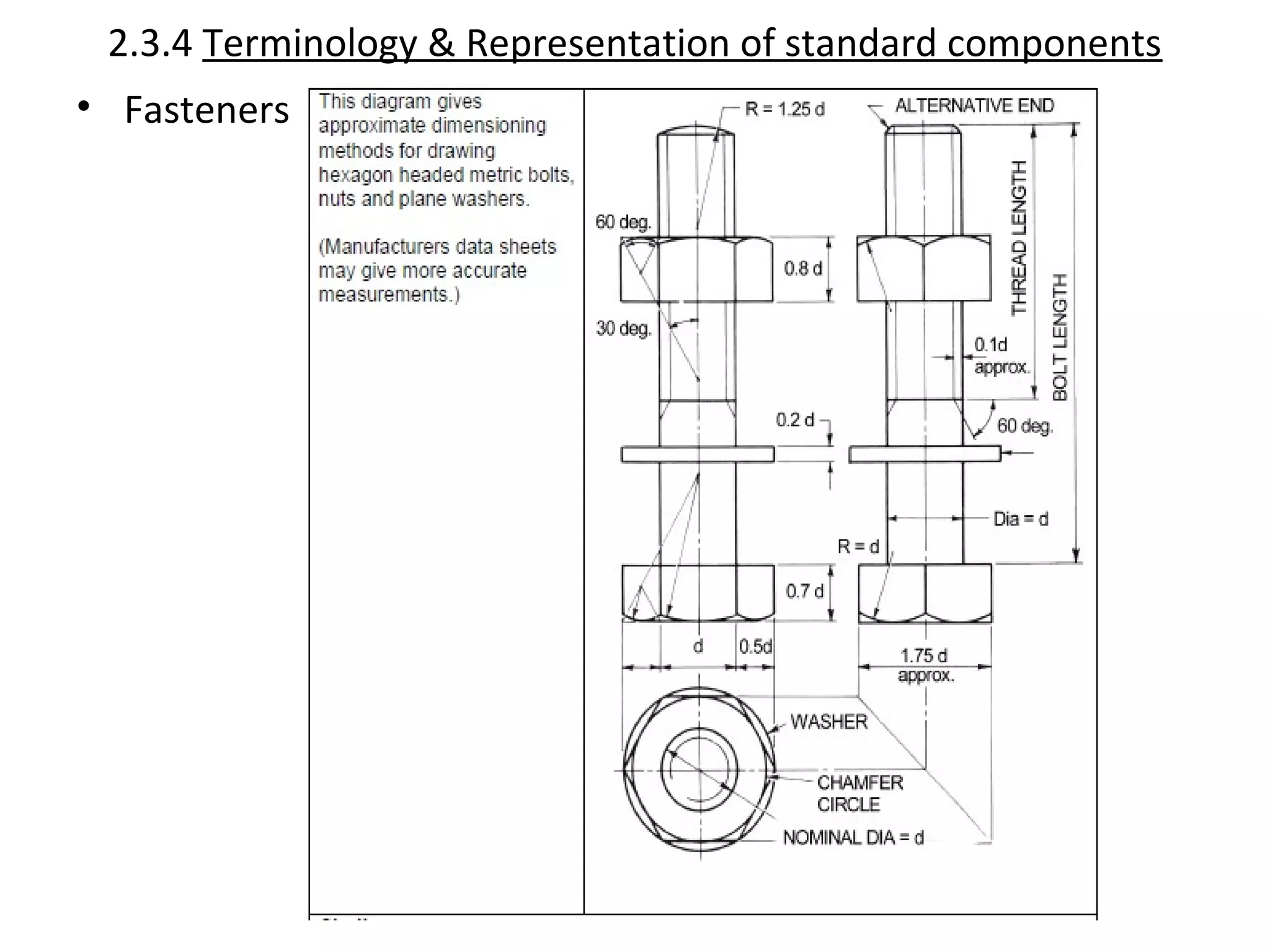 2.3.4 Terminology & Representation of standard components
• Fasteners
 