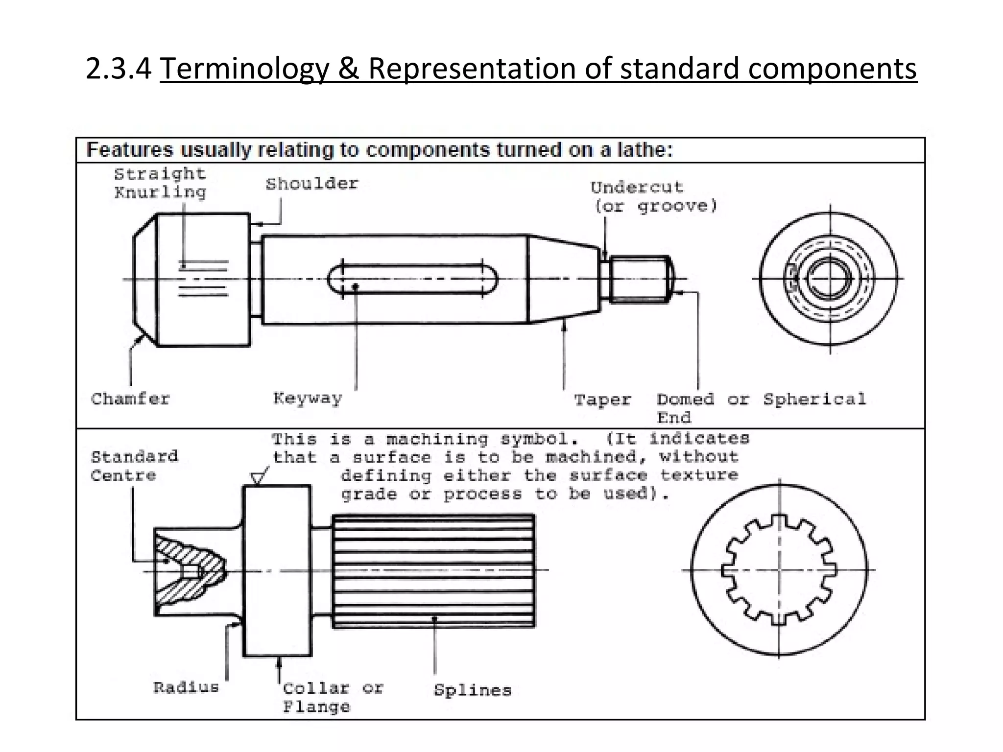 2.3.4 Terminology & Representation of standard components
 