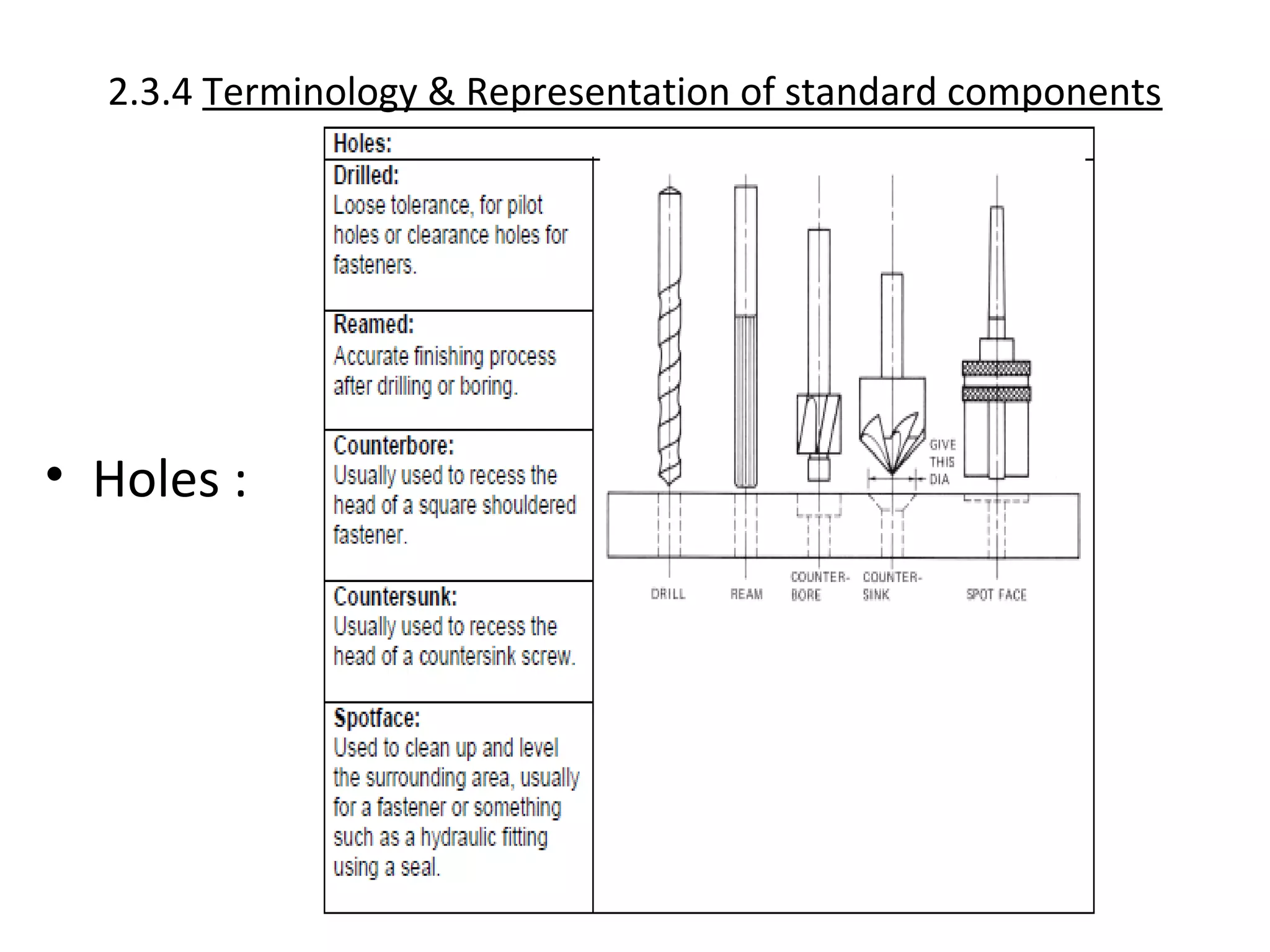 2.3.4 Terminology & Representation of standard components
• Holes :
 
