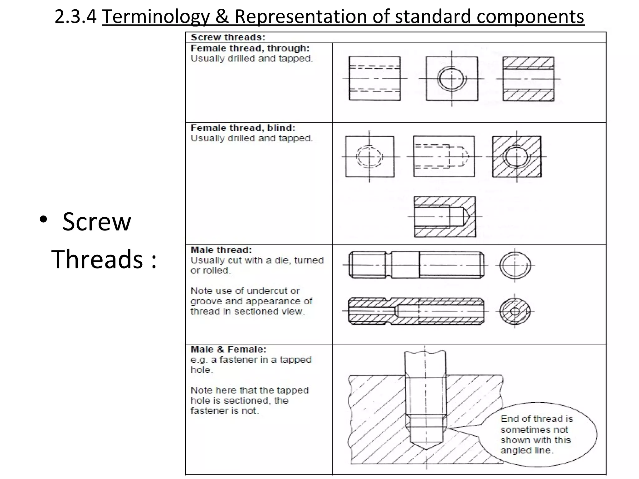 2.3.4 Terminology & Representation of standard components
• Screw
Threads :
 