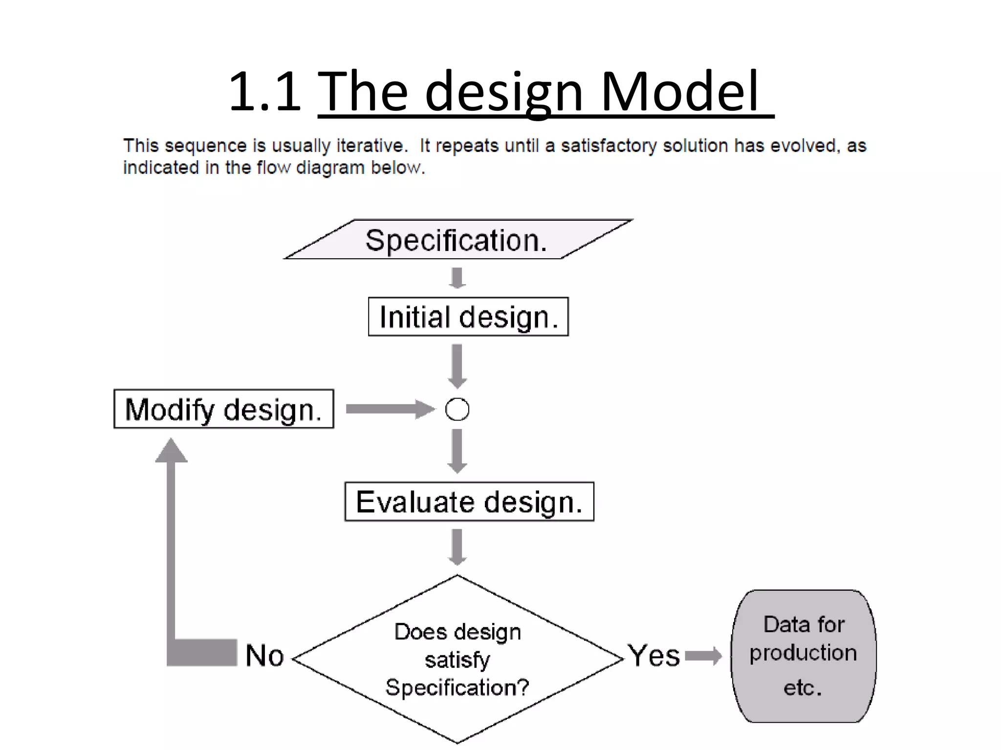 1.1 The design Model
 
