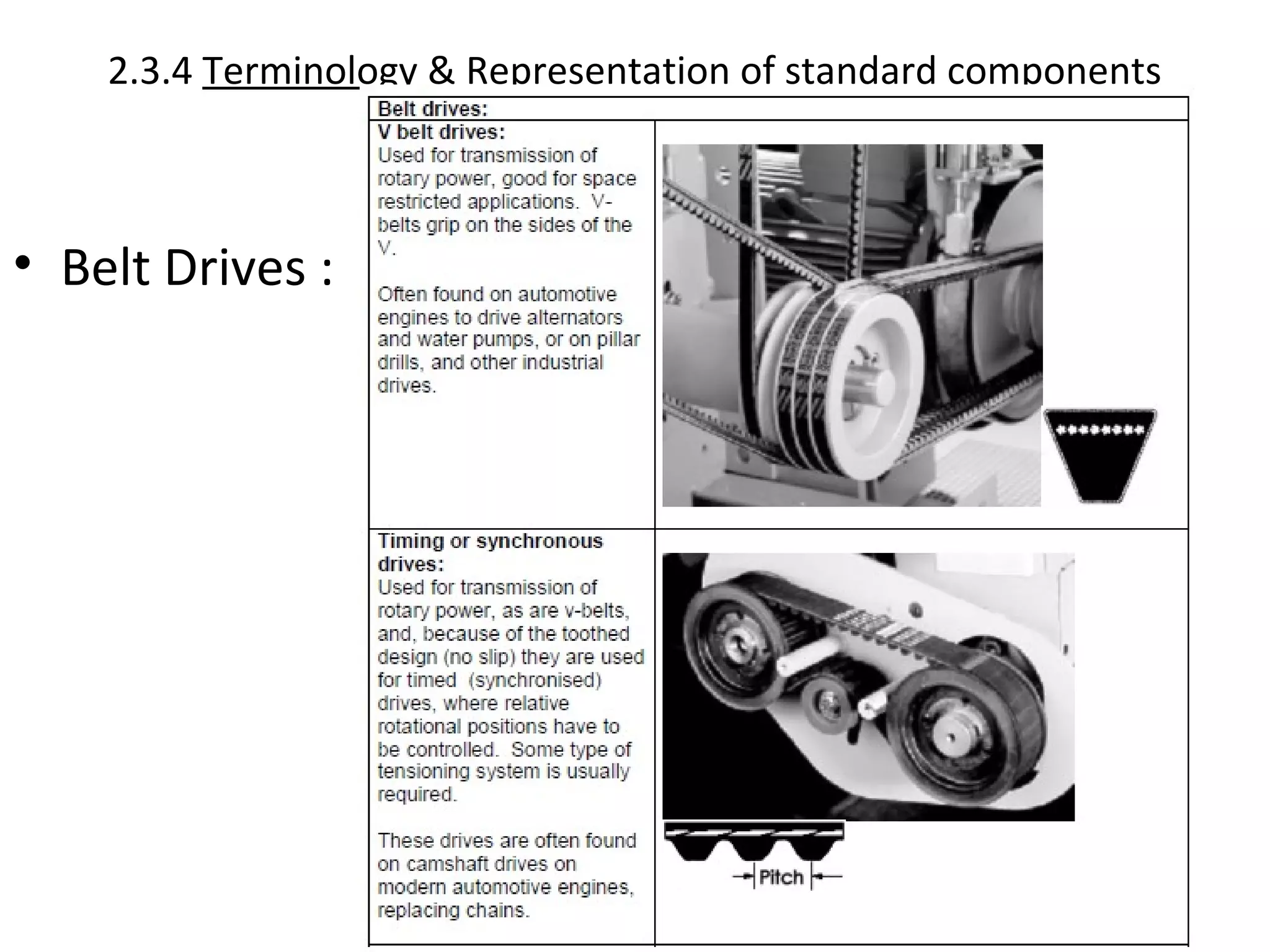 2.3.4 Terminology & Representation of standard components
• Belt Drives :
 