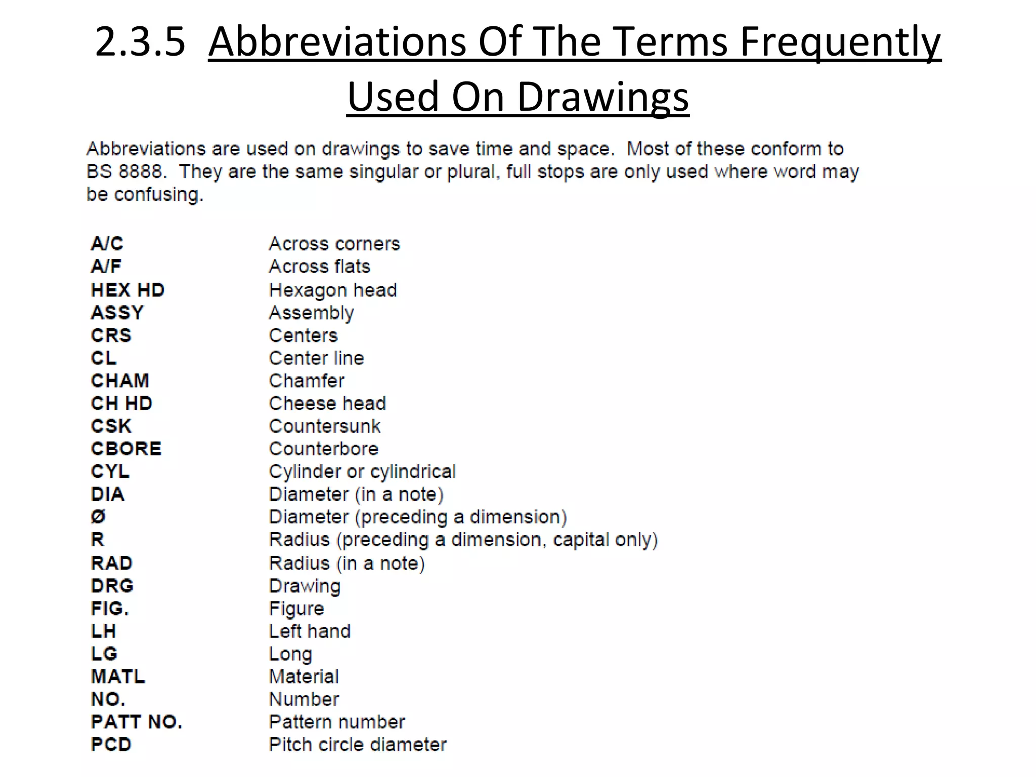 2.3.5 Abbreviations Of The Terms Frequently
Used On Drawings
 