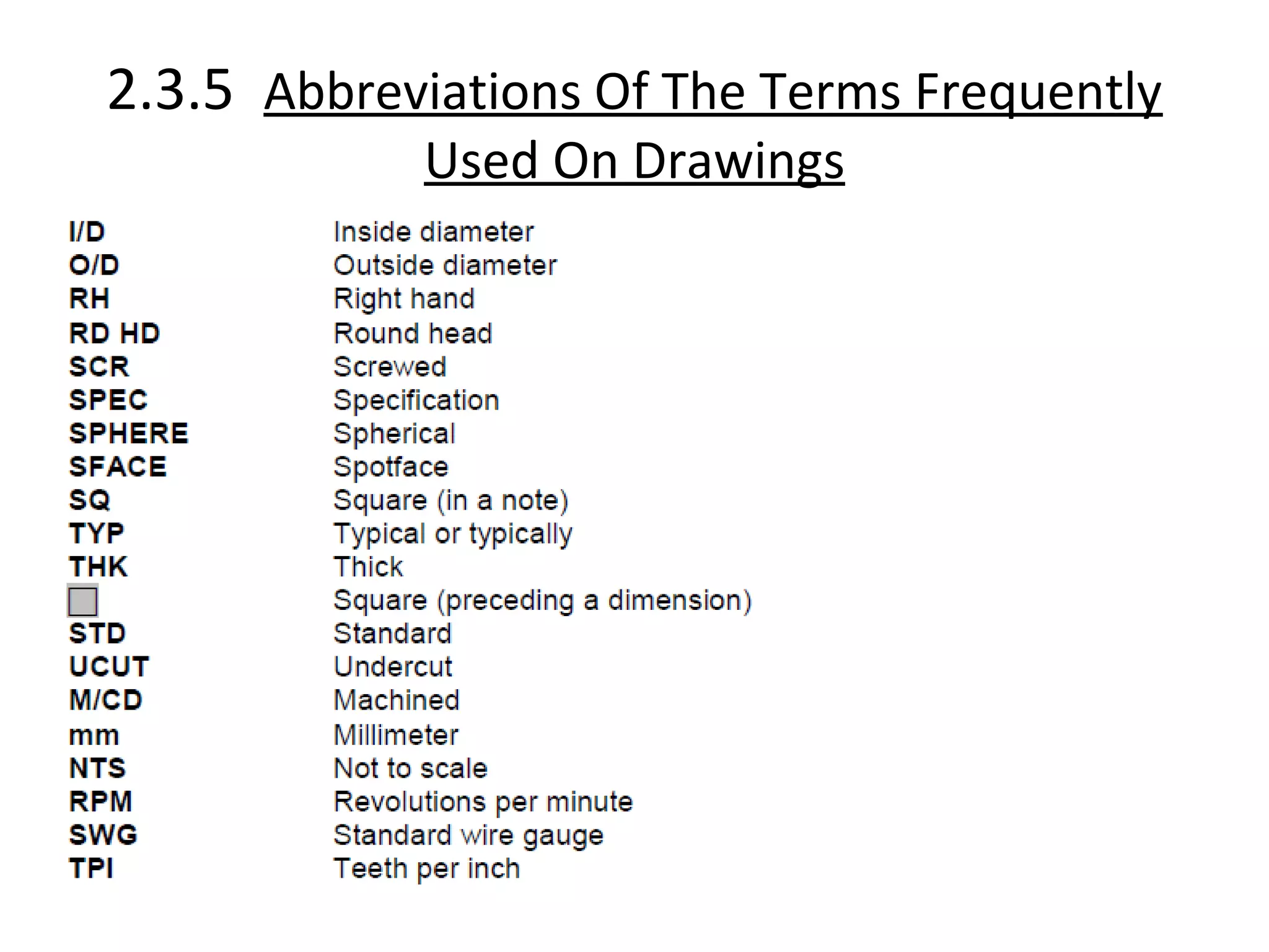 2.3.5 Abbreviations Of The Terms Frequently
Used On Drawings
 