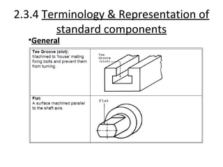 Engineering drawing & graphics | PPT