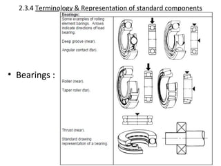 Engineering drawing & graphics | PPT