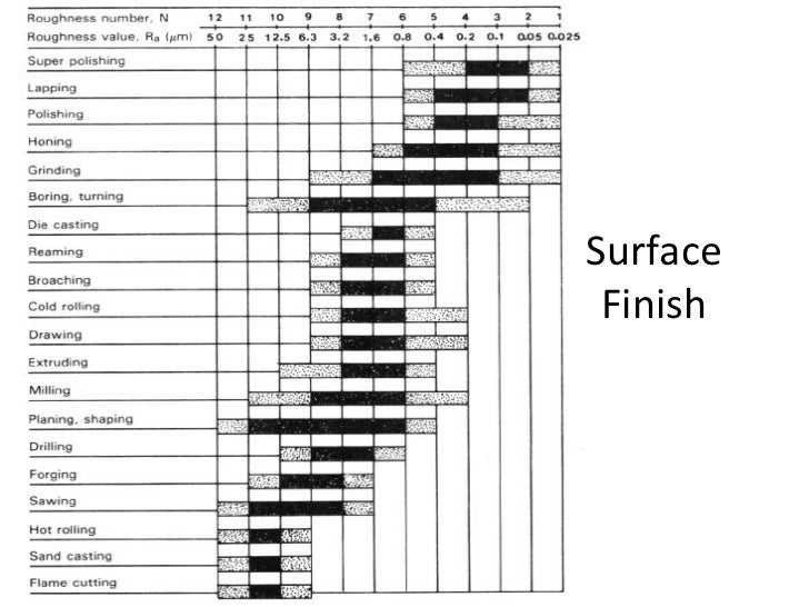 Engineering drawing & graphics
