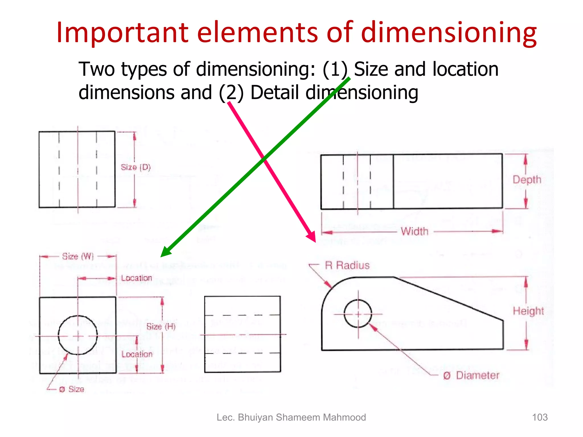 Important elements of dimensioning Two types of dimensioning: (1) Size and location dimensions and (2) Detail dimensioning Lec. Bhuiyan Shameem Mahmood 