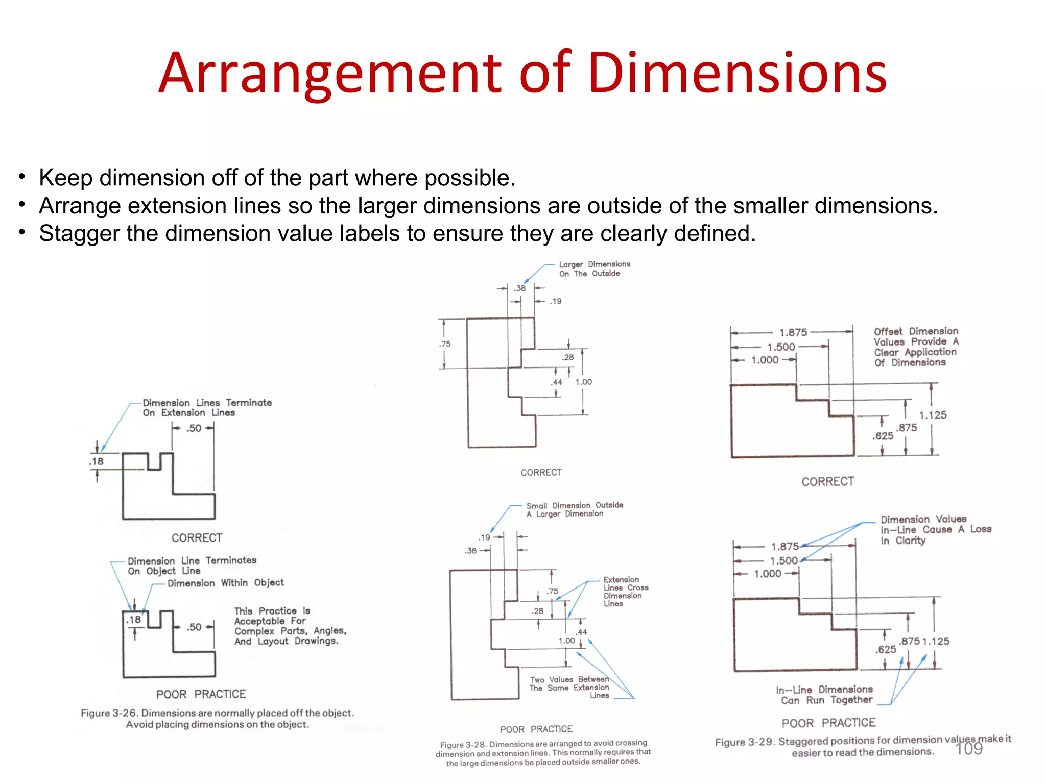 Arrangement of Dimensions Keep dimension off of the part where possible. Arrange extension lines so the larger dimensions are outside of the smaller dimensions. Stagger the dimension value labels to ensure they are clearly defined. 