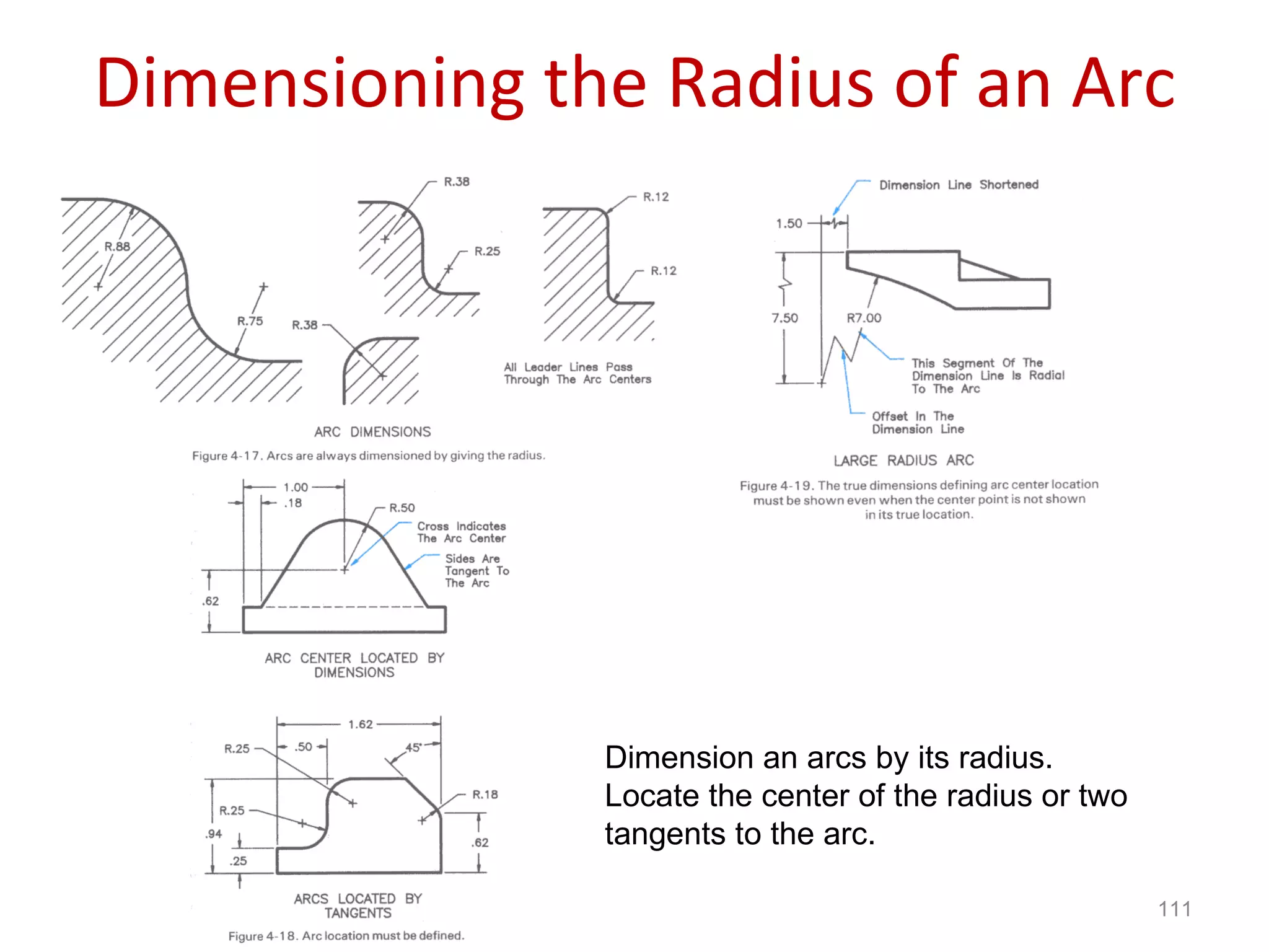 Dimensioning the Radius of an Arc Dimension an arcs by its radius. Locate the center of the radius or two tangents to the arc. 