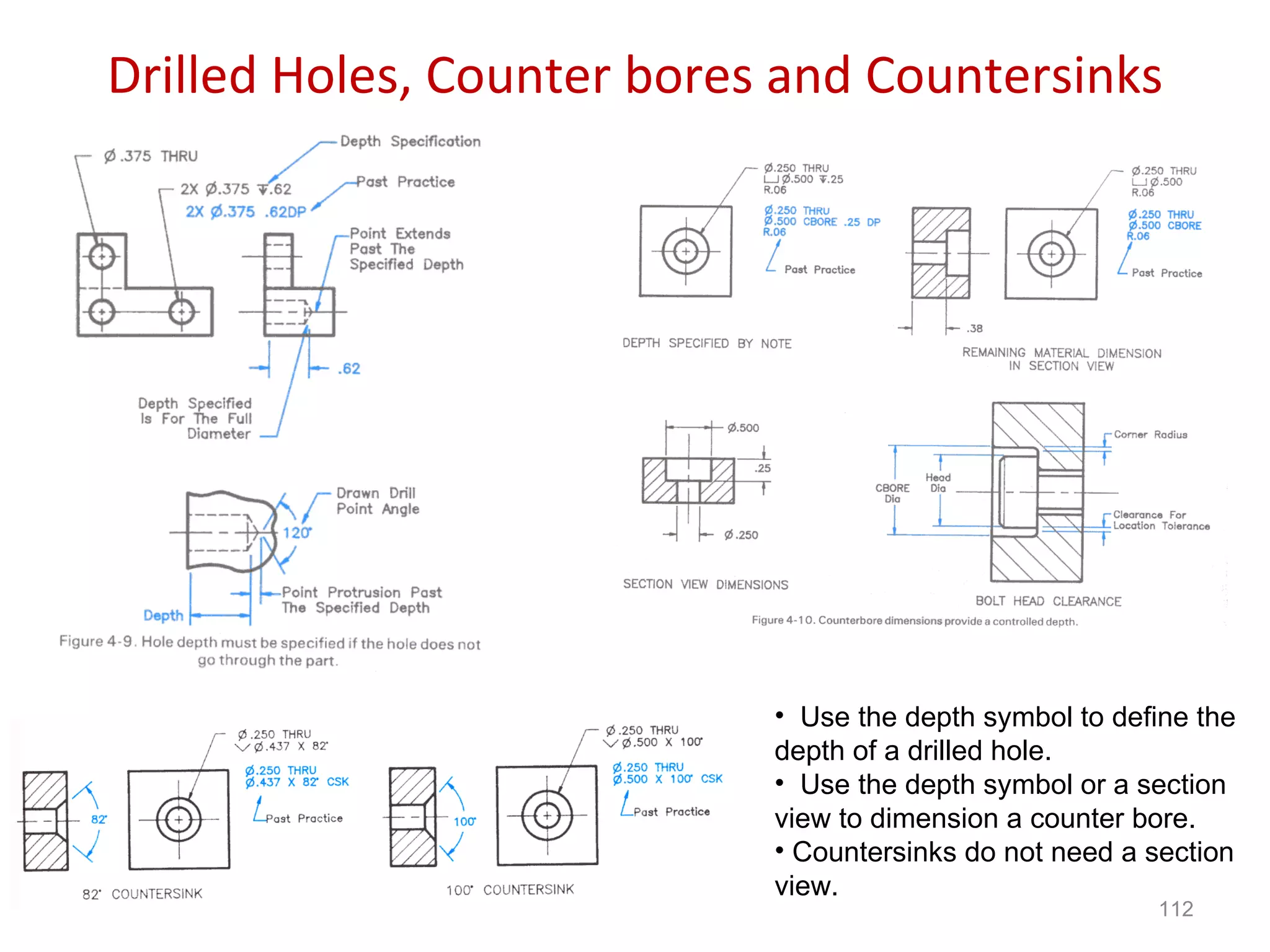 Drilled Holes, Counter bores and Countersinks Use the depth symbol to define the depth of a drilled hole. Use the depth symbol or a section view to dimension a counter bore. Countersinks do not need a section view. 