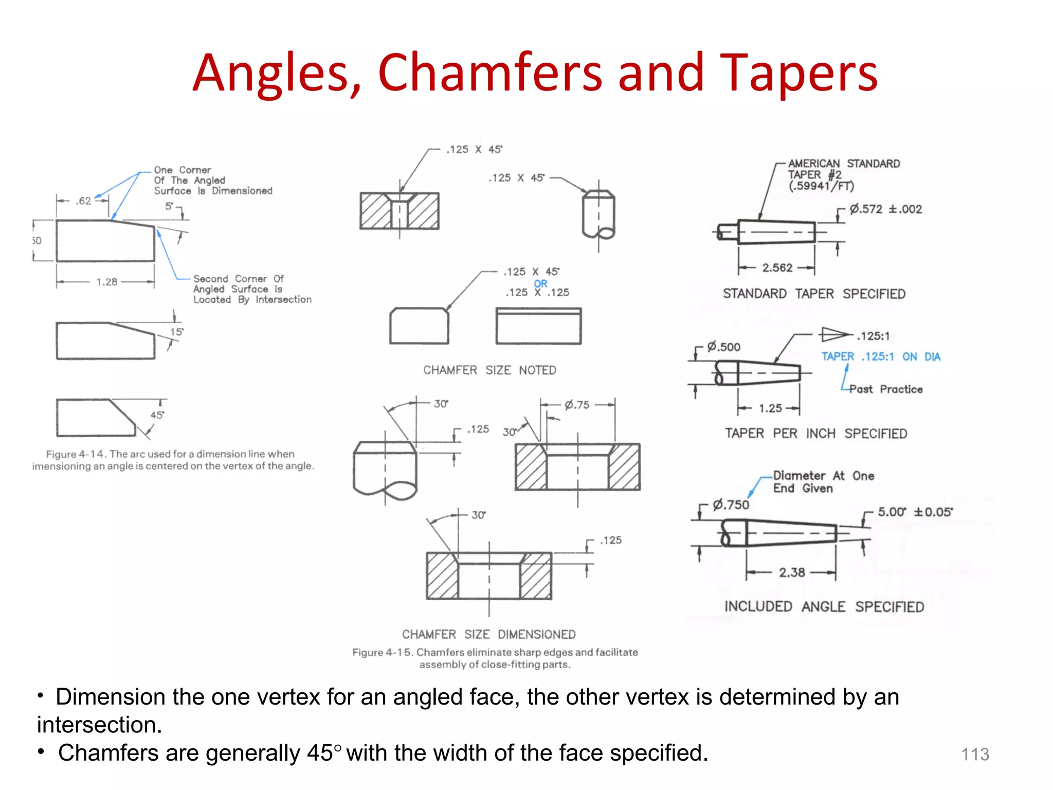 Angles, Chamfers and Tapers Dimension the one vertex for an angled face, the other vertex is determined by an intersection. Chamfers are generally 45    with the width of the face specified. 