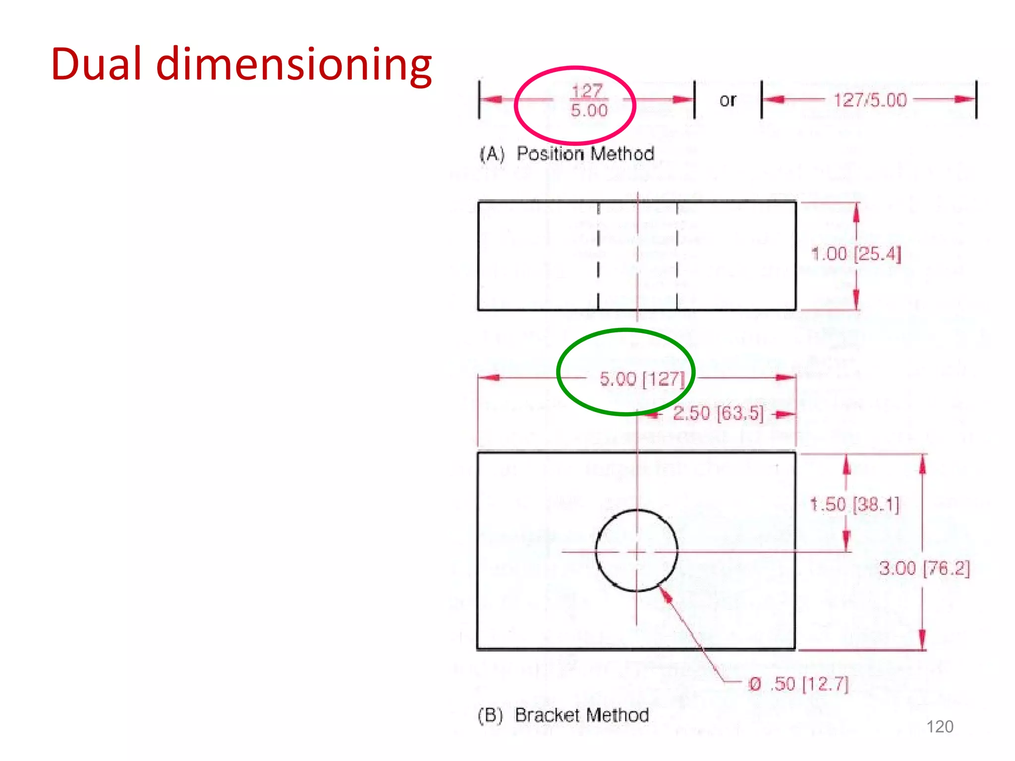 Dual dimensioning 