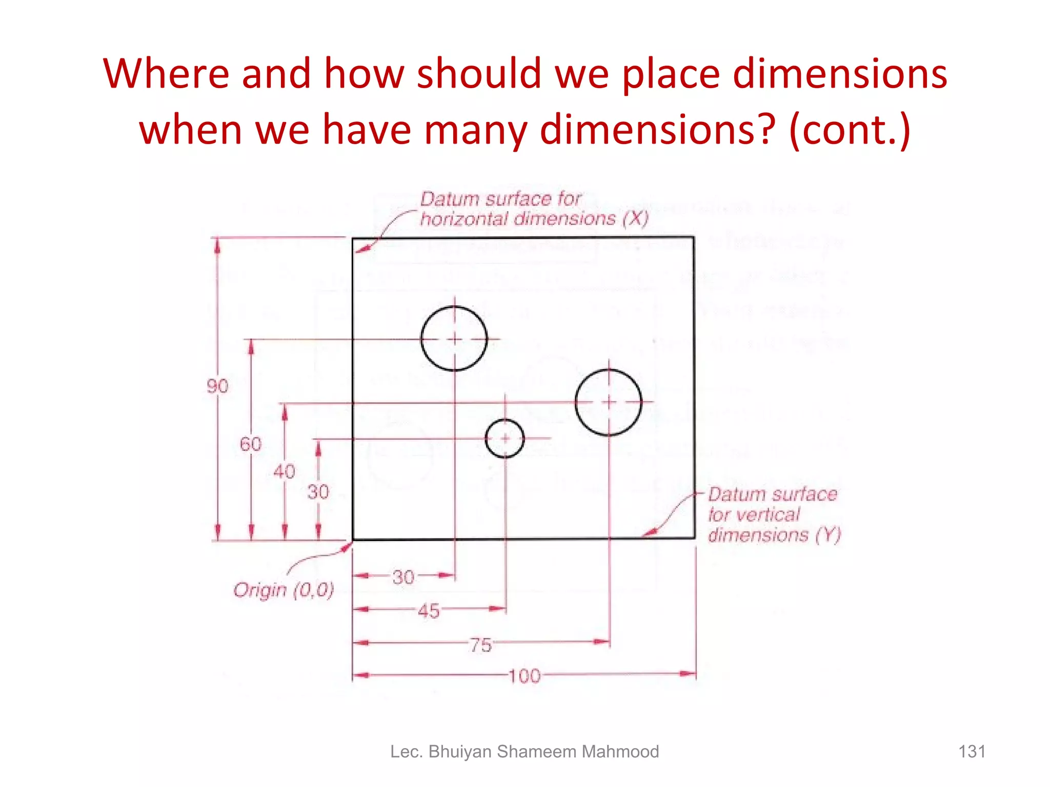Where and how should we place dimensions when we have many dimensions? (cont.) Lec. Bhuiyan Shameem Mahmood 
