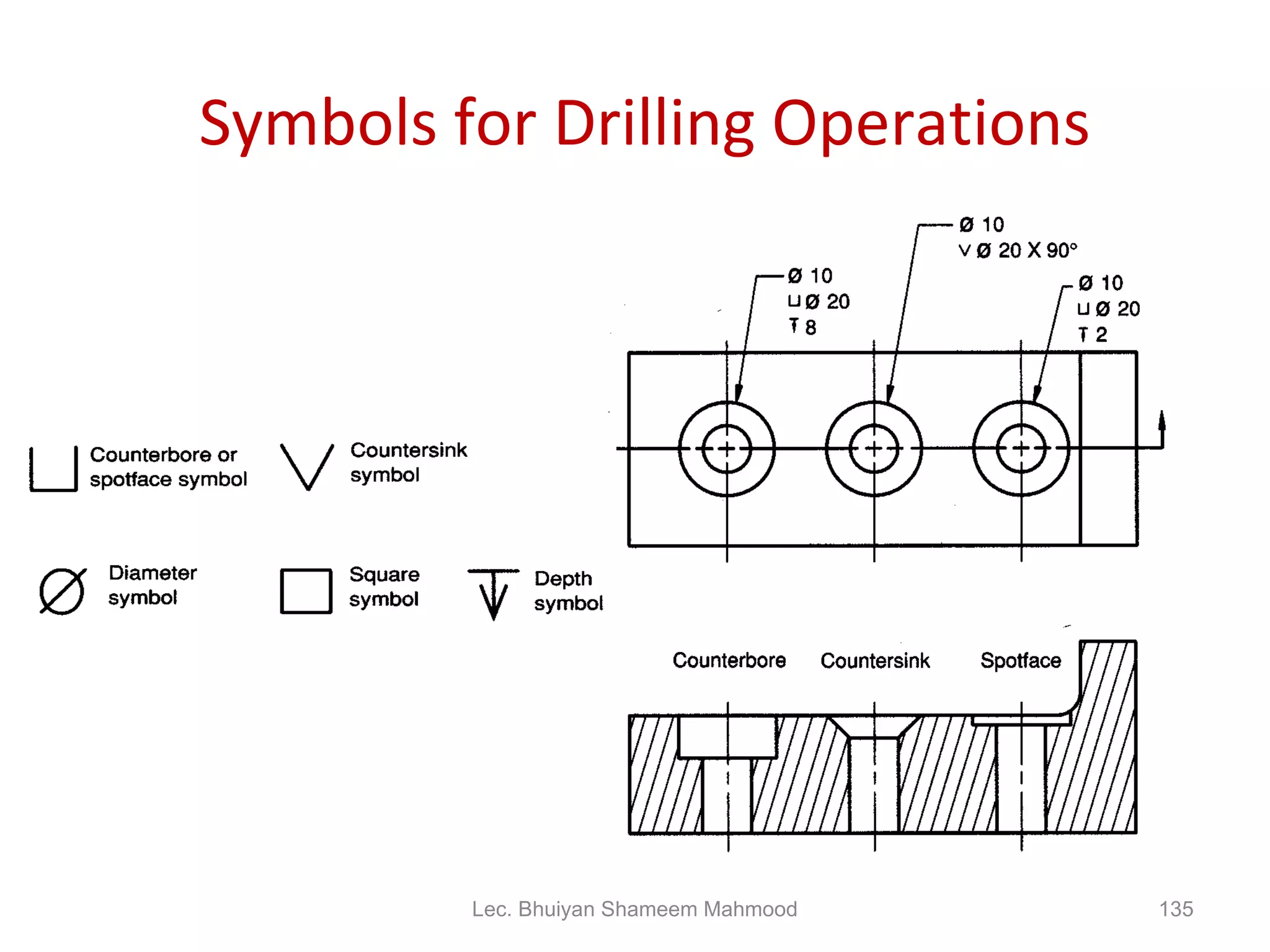 Symbols for Drilling Operations Lec. Bhuiyan Shameem Mahmood 