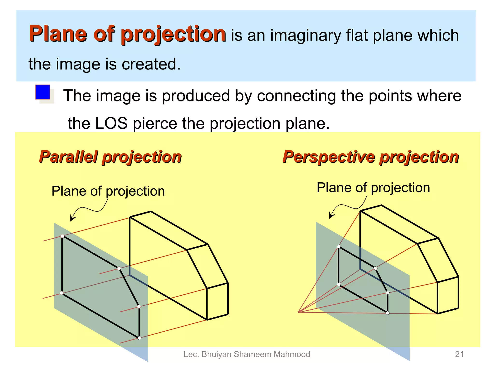 Plane of projection   is an imaginary flat plane which  the image is created. Parallel projection Perspective projection Lec. Bhuiyan Shameem Mahmood The image is produced by connecting the points where the LOS pierce the projection plane. Plane of projection Plane of projection 