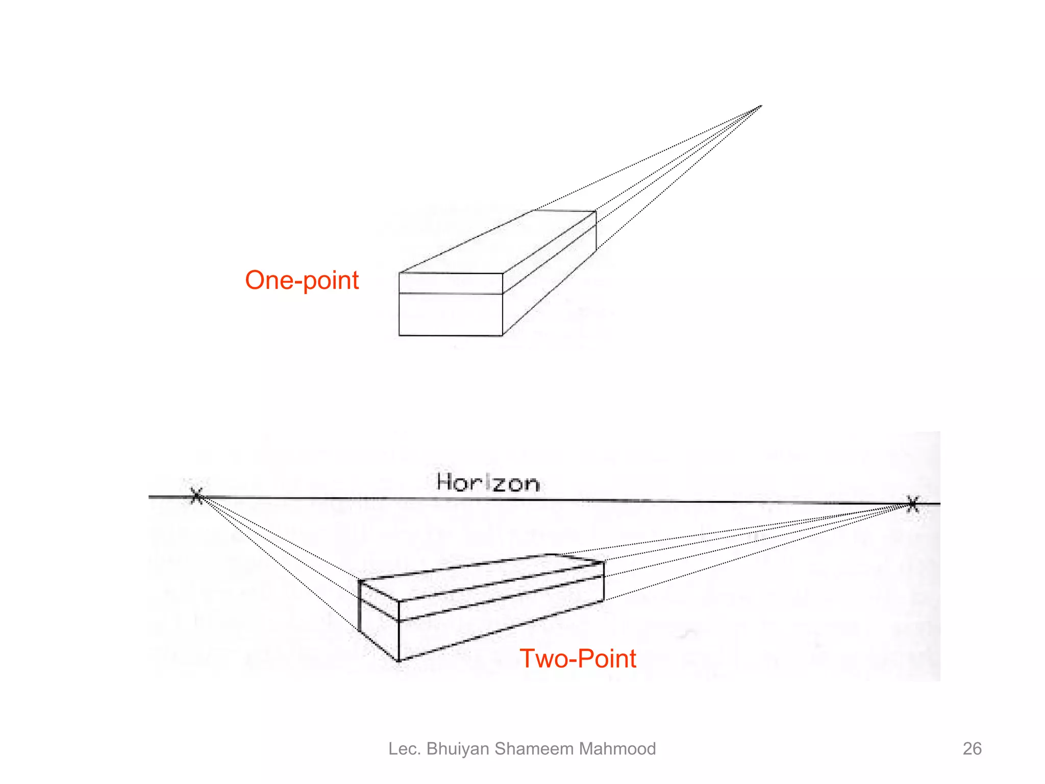 One-point Two-Point Lec. Bhuiyan Shameem Mahmood 