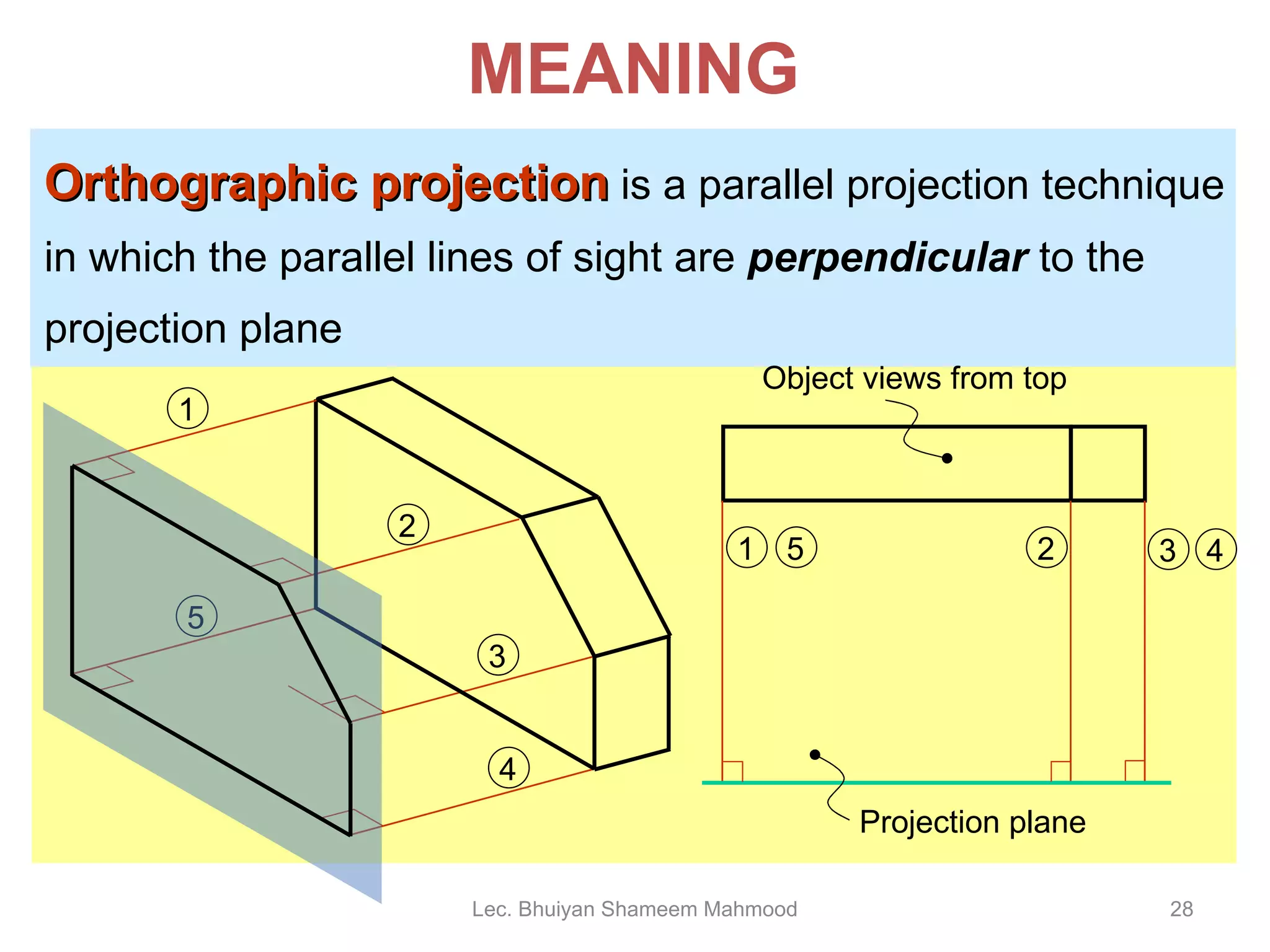 MEANING Orthographic projection   is a parallel projection technique in which the parallel lines of sight are  perpendicular  to the projection plane Lec. Bhuiyan Shameem Mahmood 5 Object views from top Projection plane 1 2 3 4 5 1 2 3 4 