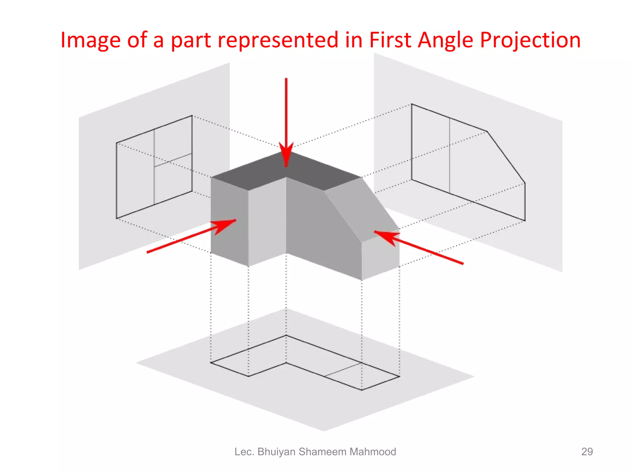 Image of a part represented in First Angle Projection Lec. Bhuiyan Shameem Mahmood 