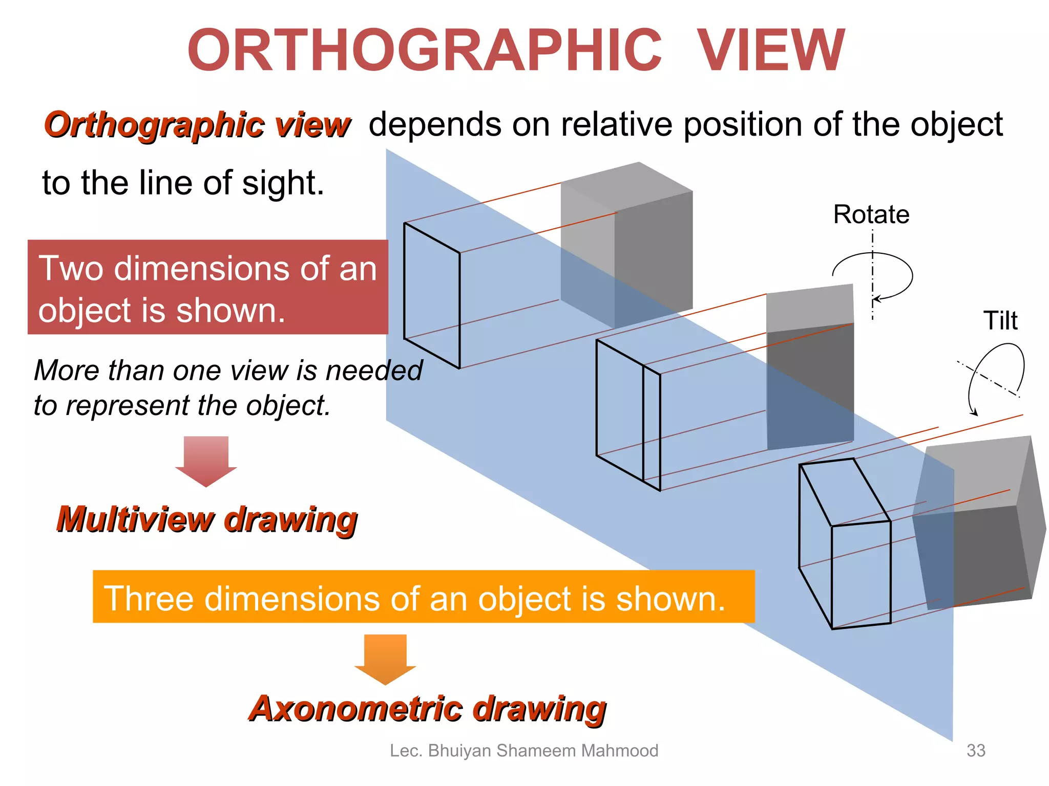 ORTHOGRAPHIC  VIEW Orthographic view  depends on relative position of the object to the line of sight. Two dimensions of an object is shown. Three dimensions of an object is shown. Rotate Tilt More than one view is needed to represent the object. Multiview drawing Axonometric drawing Lec. Bhuiyan Shameem Mahmood 