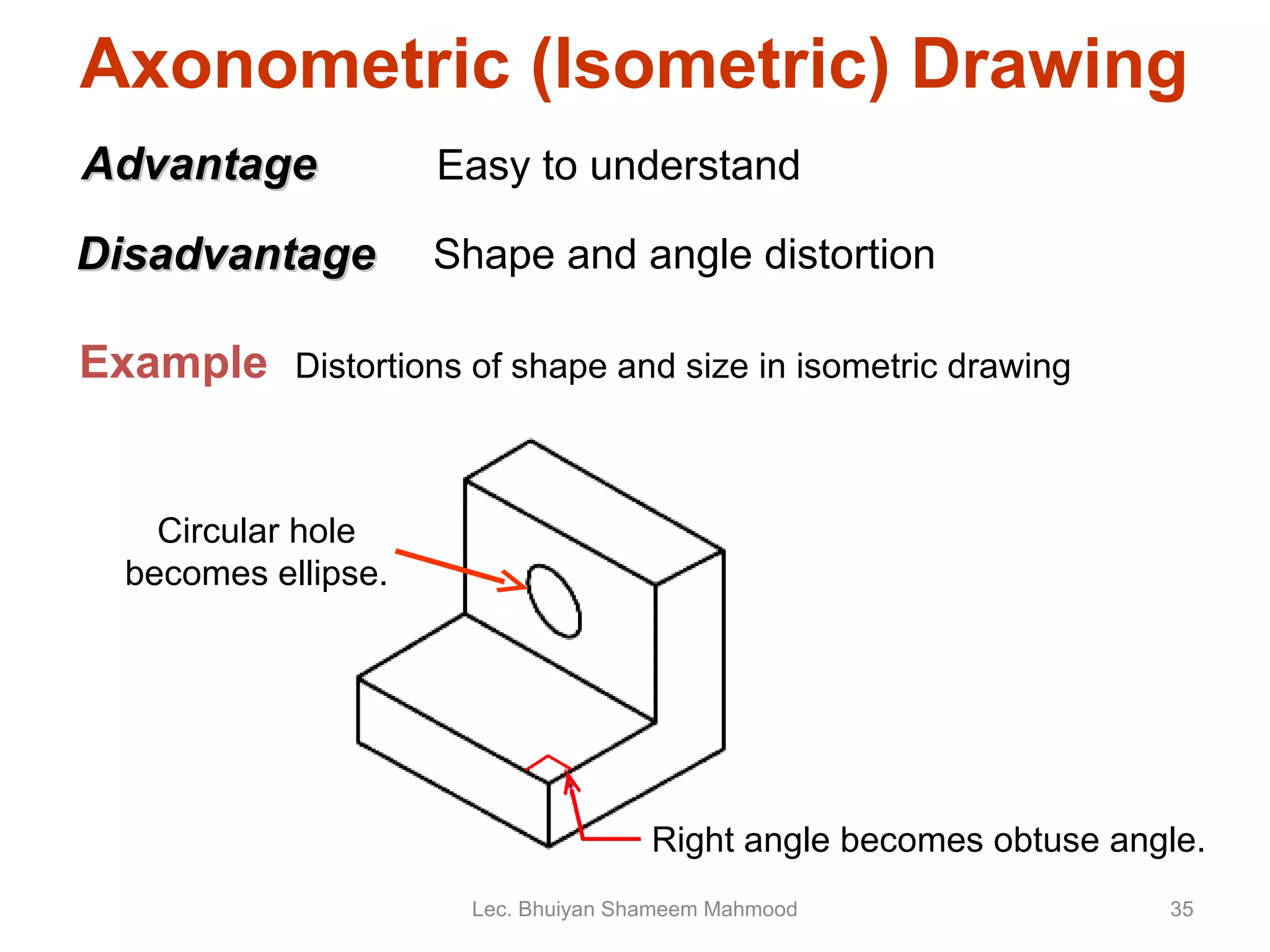Axonometric (Isometric) Drawing Easy to understand Right angle becomes obtuse angle. Circular hole becomes ellipse. Distortions of shape and size in isometric drawing Advantage Disadvantage Shape and angle distortion  Example Lec. Bhuiyan Shameem Mahmood 