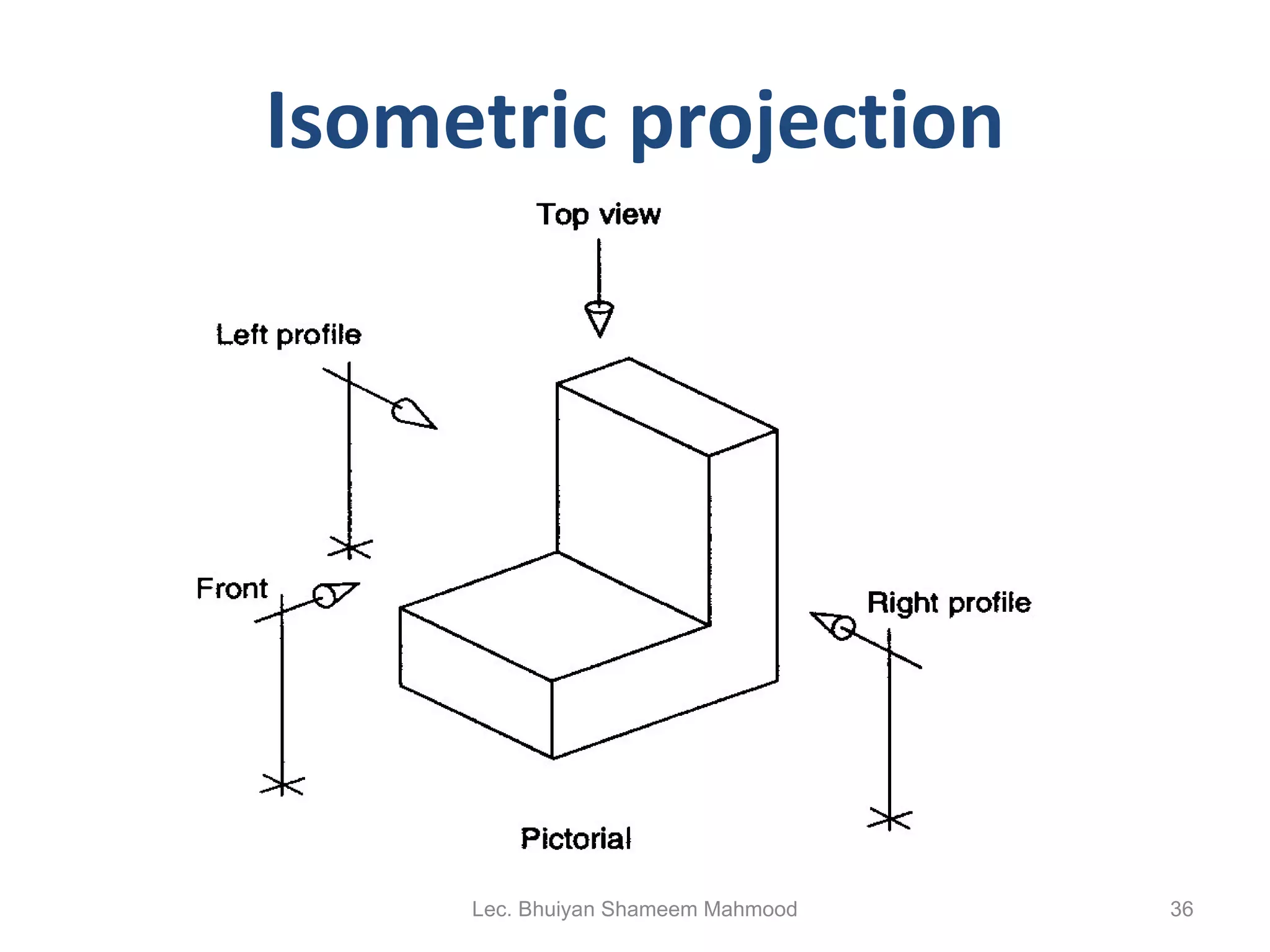 Isometric projection Lec. Bhuiyan Shameem Mahmood 