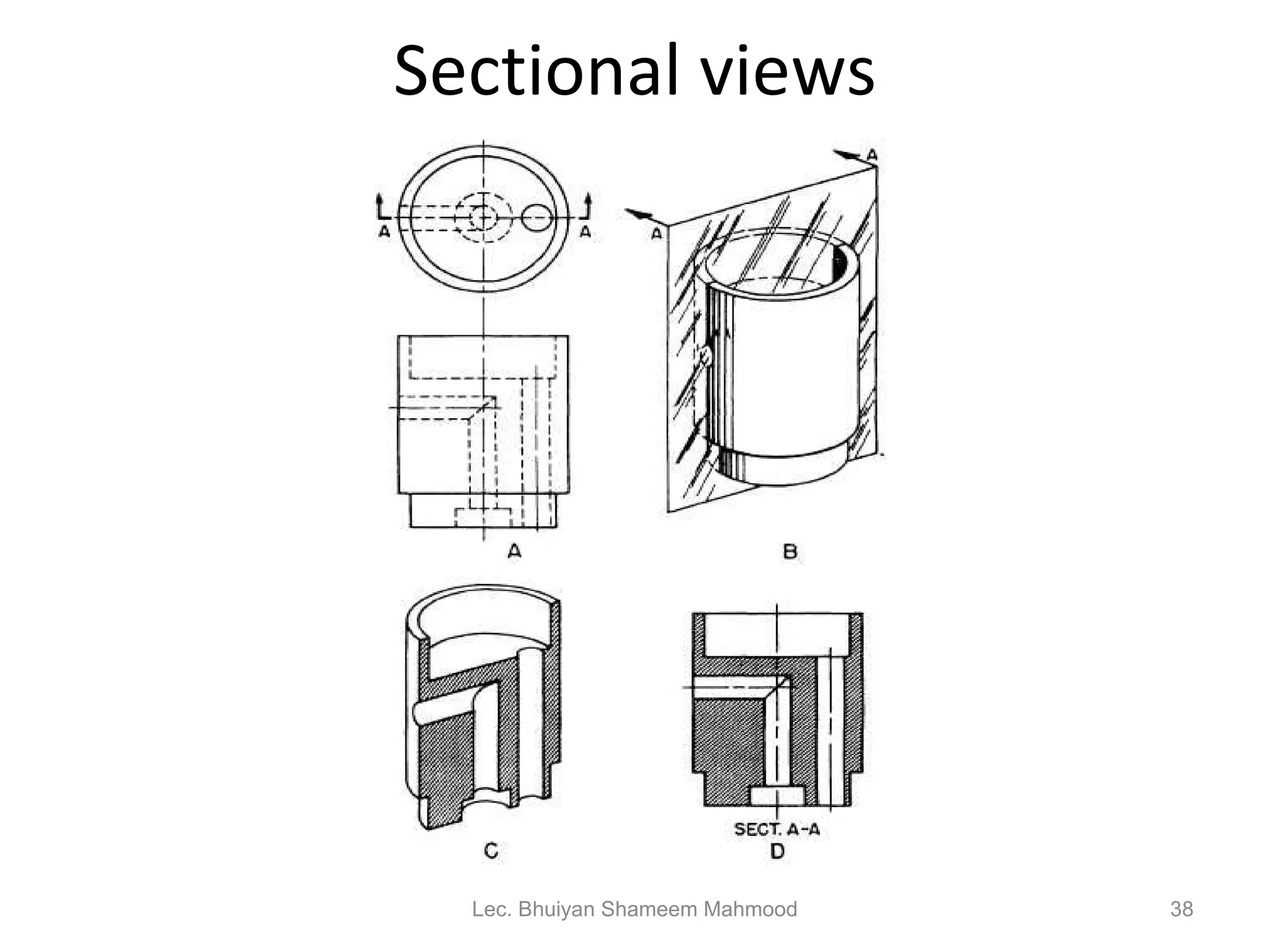 Sectional views Lec. Bhuiyan Shameem Mahmood 