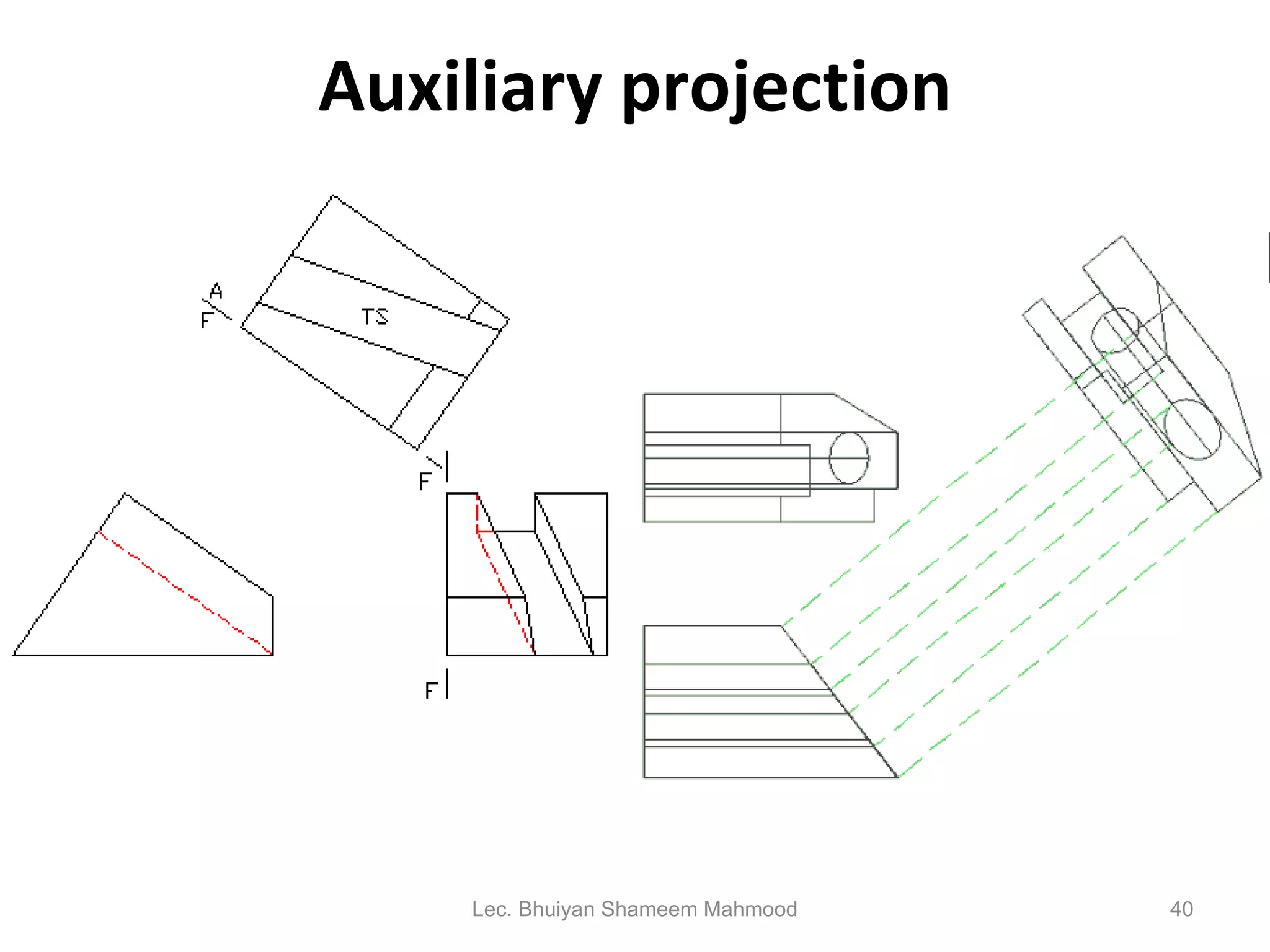 Auxiliary projection Lec. Bhuiyan Shameem Mahmood 