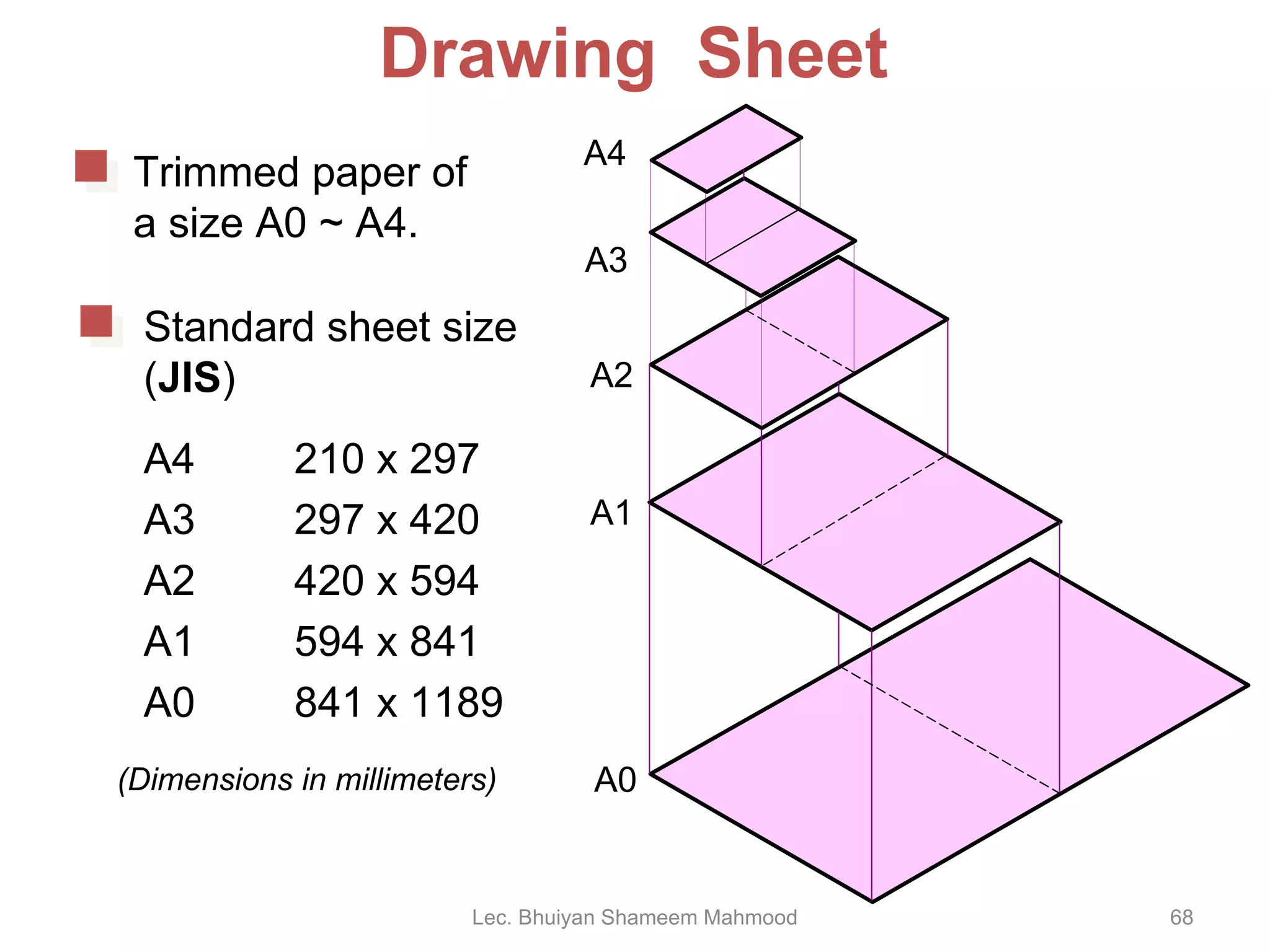 Drawing  Sheet Trimmed paper of a size A0 ~ A4. Standard sheet size   ( JIS ) A4   210 x 297 A3   297 x 420 A2   420 x 594 A1   594 x 841 A0   841 x 1189 A4 A3 A2 A1 A0 (Dimensions in millimeters) Lec. Bhuiyan Shameem Mahmood 