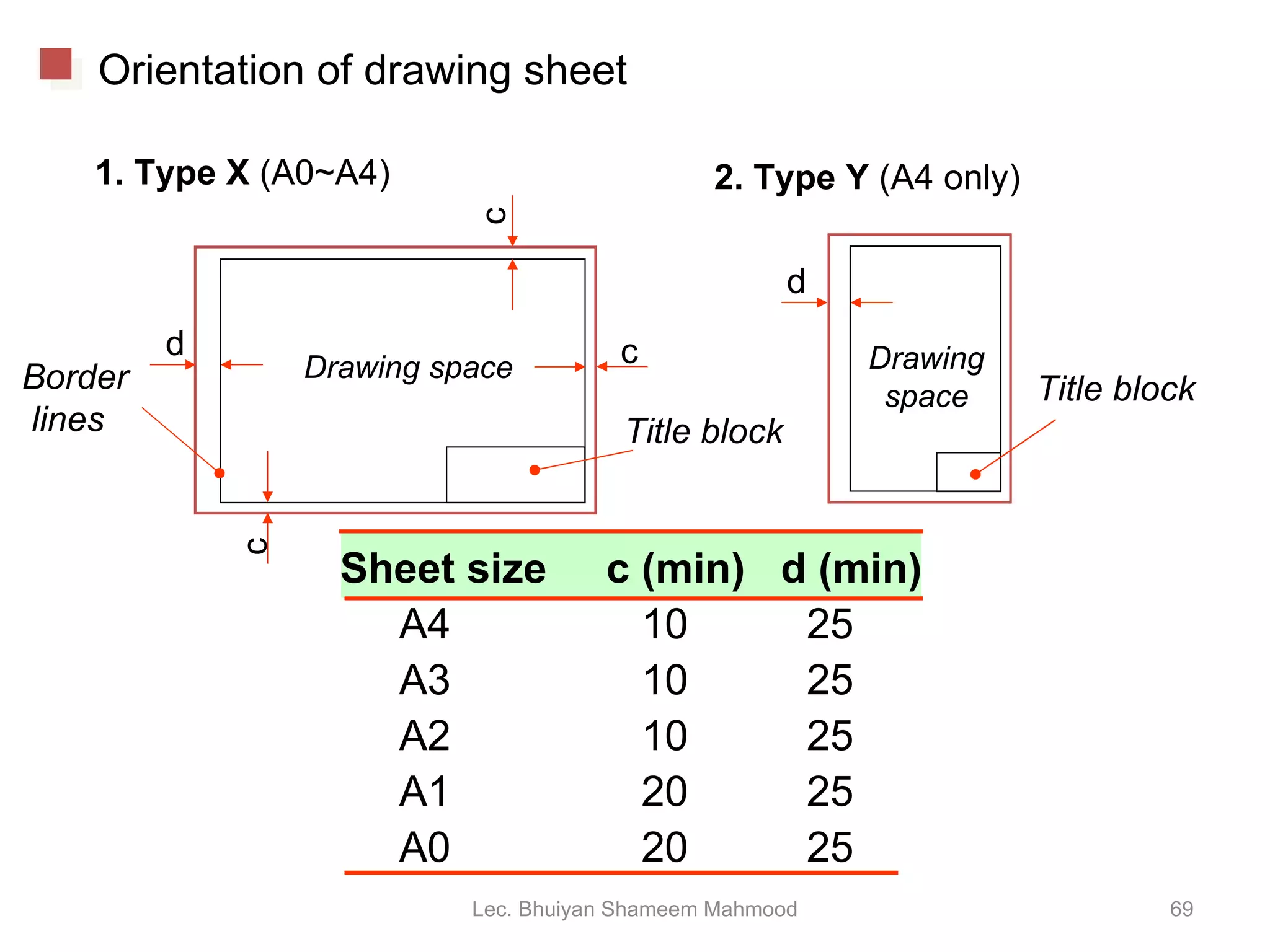 Drawing space Drawing space Title block Border lines 1. Type X  (A0~A4) 2. Type Y  (A4 only) Title block Lec. Bhuiyan Shameem Mahmood d d c c c Orientation of drawing sheet Sheet size  c (min)  d (min) A4    10  25 A3    10  25  A2    10  25 A1    20  25 A0    20  25 