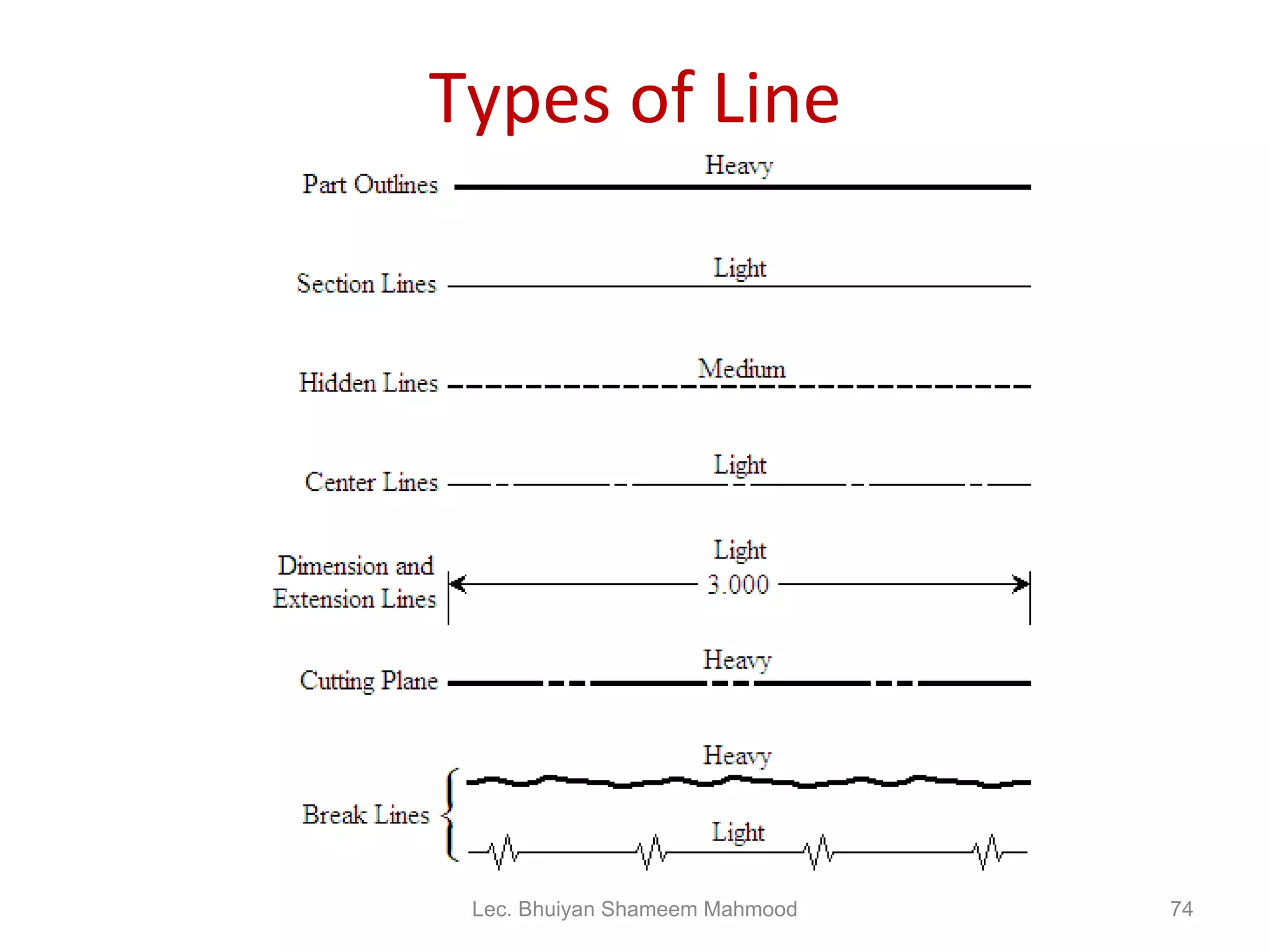 Types of Line Lec. Bhuiyan Shameem Mahmood 