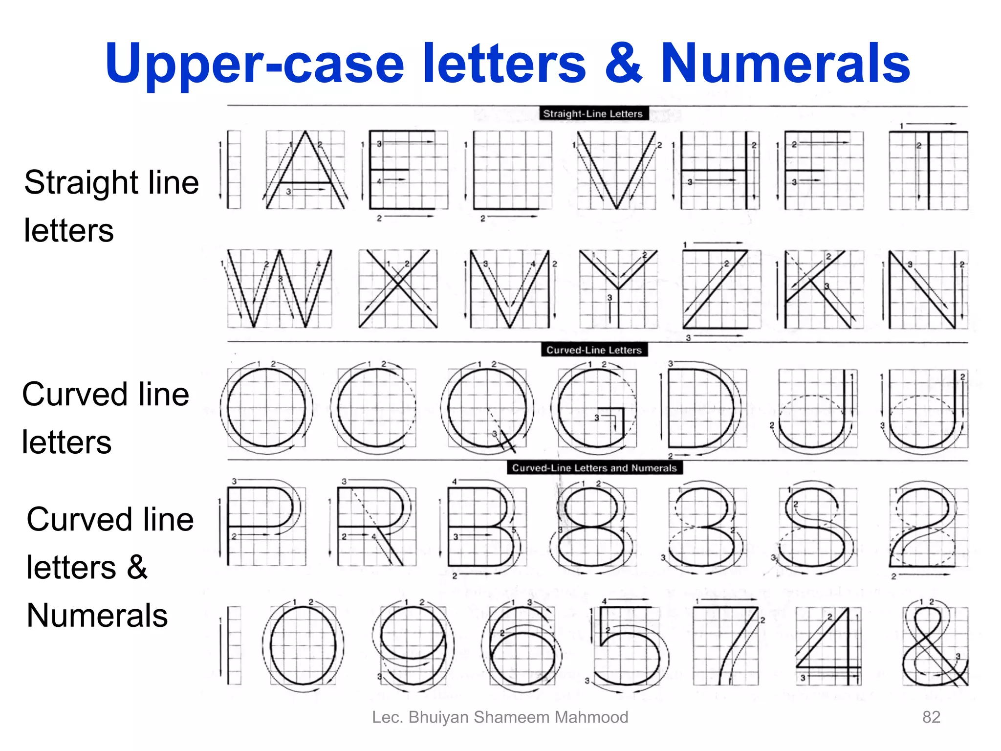 Suggested Strokes Sequence Straight line letters Curved line letters Curved line letters & Numerals Upper-case letters & Numerals Lec. Bhuiyan Shameem Mahmood 