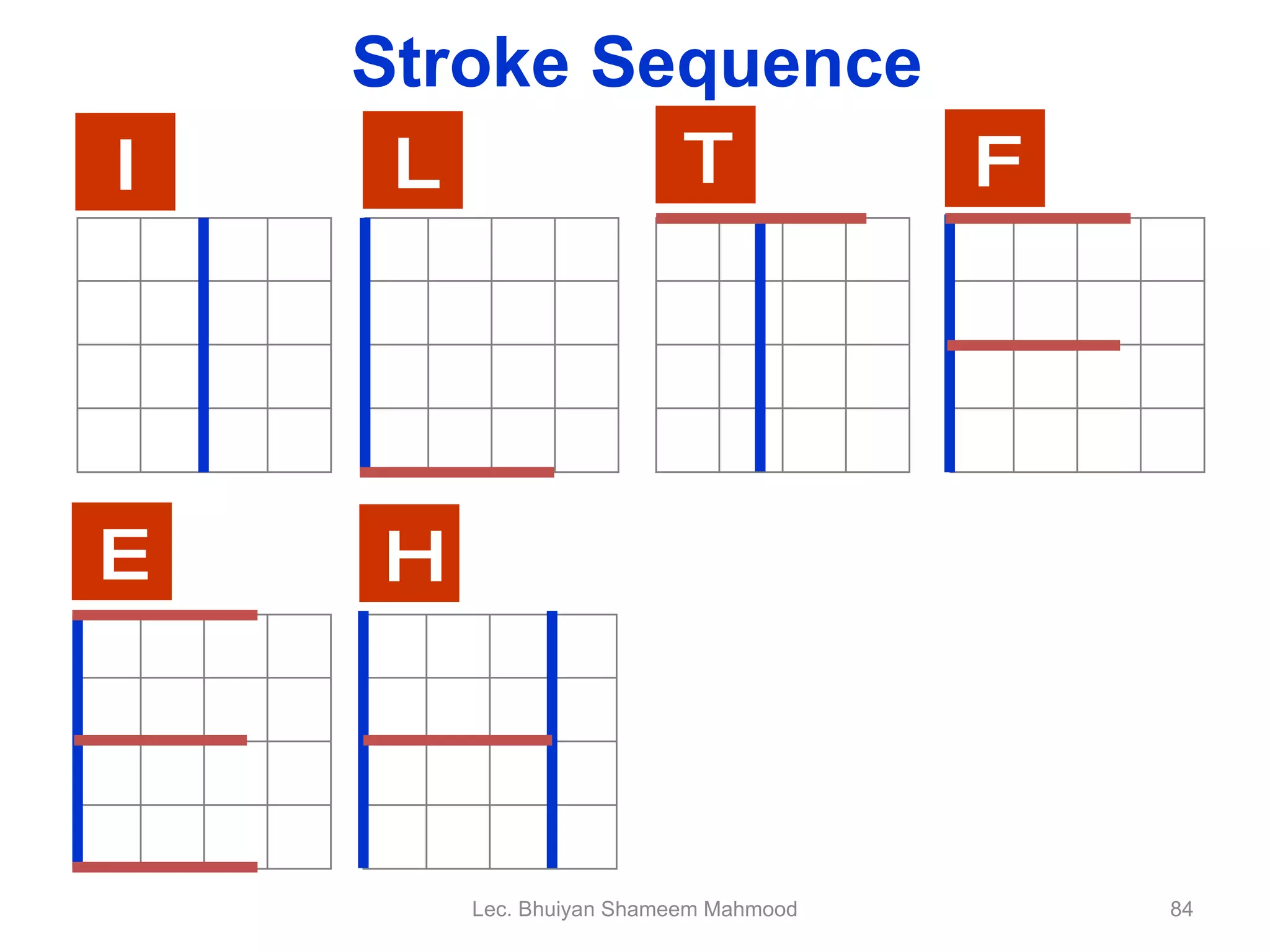 Stroke Sequence I L T F E H Lec. Bhuiyan Shameem Mahmood 