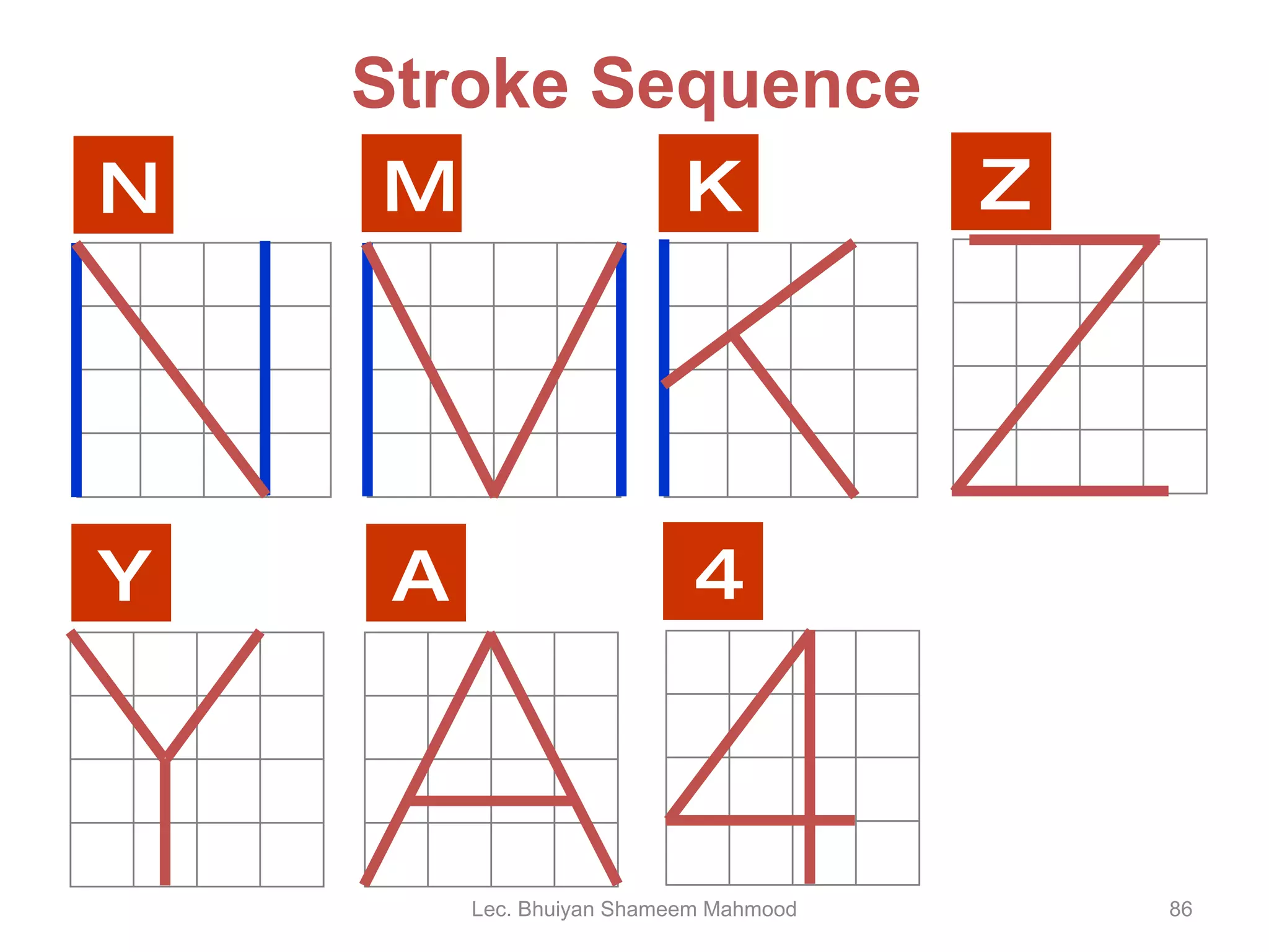 Stroke Sequence N M K Z Y A 4 Lec. Bhuiyan Shameem Mahmood 