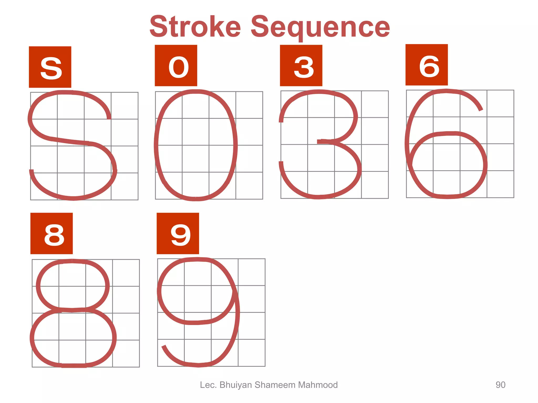 Stroke Sequence 6 8 9 0 S 3 Lec. Bhuiyan Shameem Mahmood 