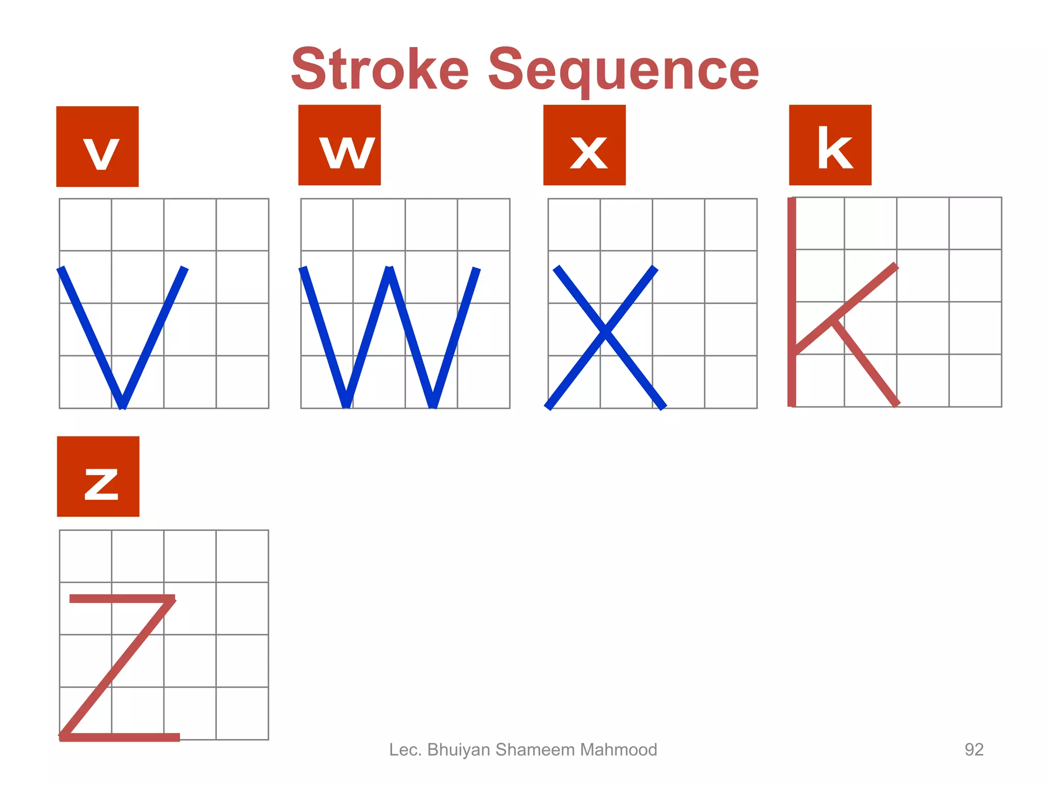 Stroke Sequence v w x k z Lec. Bhuiyan Shameem Mahmood 