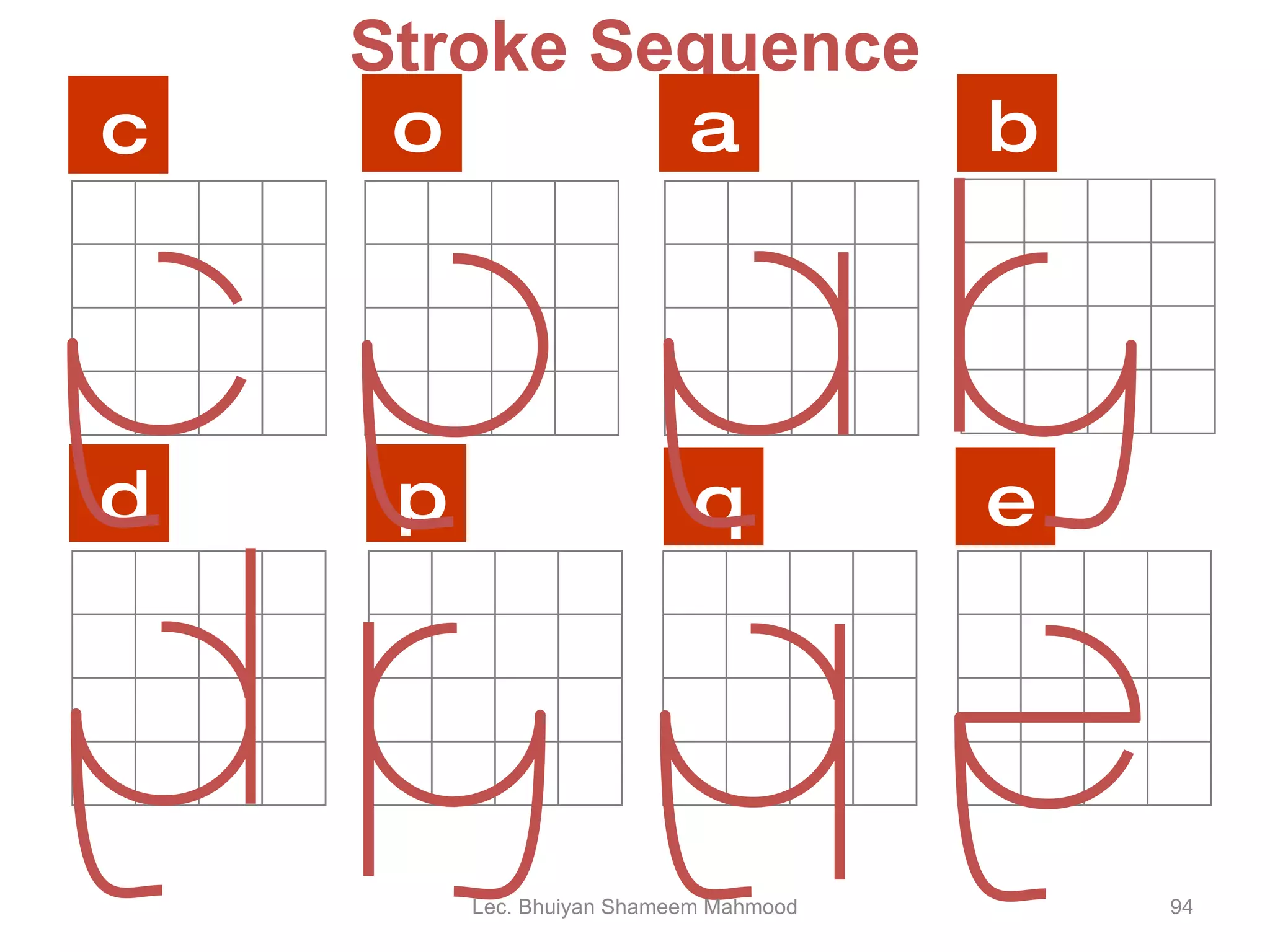 Stroke Sequence c o a b d p q e Lec. Bhuiyan Shameem Mahmood 