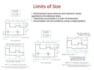 Limits of Size All dimensions have minimum and maximum values specified by the tolerance block. Tolerances accumulate in a chain of dimensions. Accumulation can be avoided by using a single baseline. 