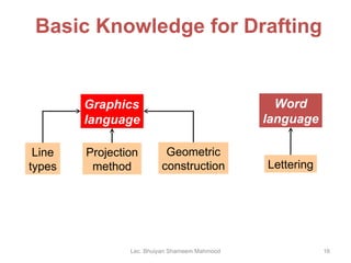 Basic Knowledge for Drafting Graphics language Word language Lec. Bhuiyan Shameem Mahmood Line types Geometric construction Lettering Projection method 