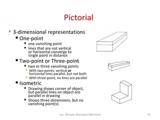 Pictorial 3-dimensional representations One-point  one vanishing point  lines that are not vertical  or horizontal converge to  single point in distance Two-point or Three-point  two or three vanishing points With two points, vertical  or   horizontal lines parallel, but not both With three-point, no lines are parallel Isometric Drawing shows corner of object,  but parallel lines on object are  parallel in drawing Shows three dimensions, but no  vanishing point(s) Lec. Bhuiyan Shameem Mahmood 