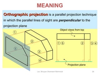 MEANING Orthographic projection   is a parallel projection technique in which the parallel lines of sight are  perpendicular  to the projection plane Lec. Bhuiyan Shameem Mahmood 5 Object views from top Projection plane 1 2 3 4 5 1 2 3 4 