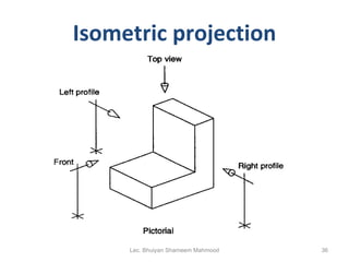 Isometric projection Lec. Bhuiyan Shameem Mahmood 